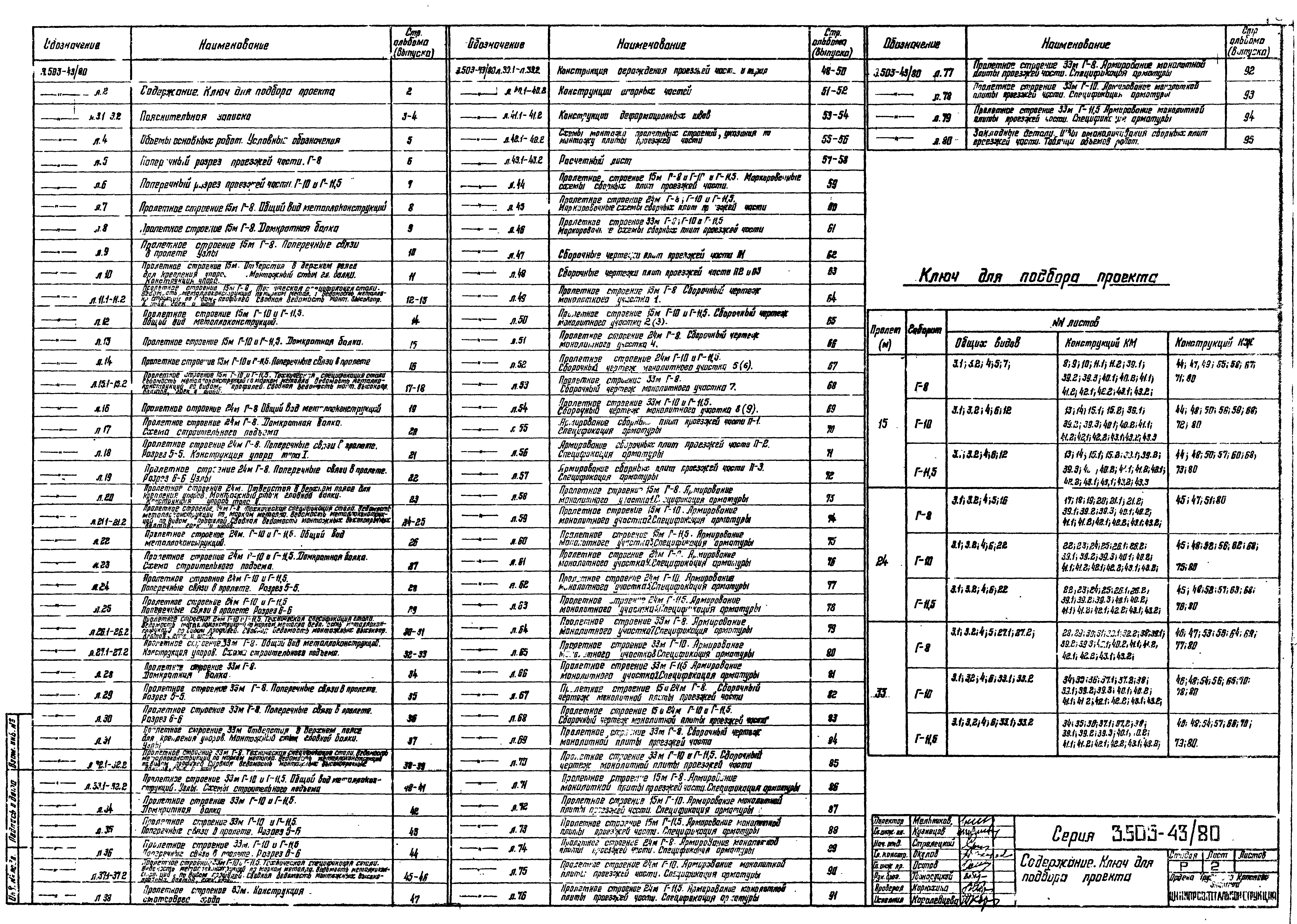 Серия 3.503-43/80