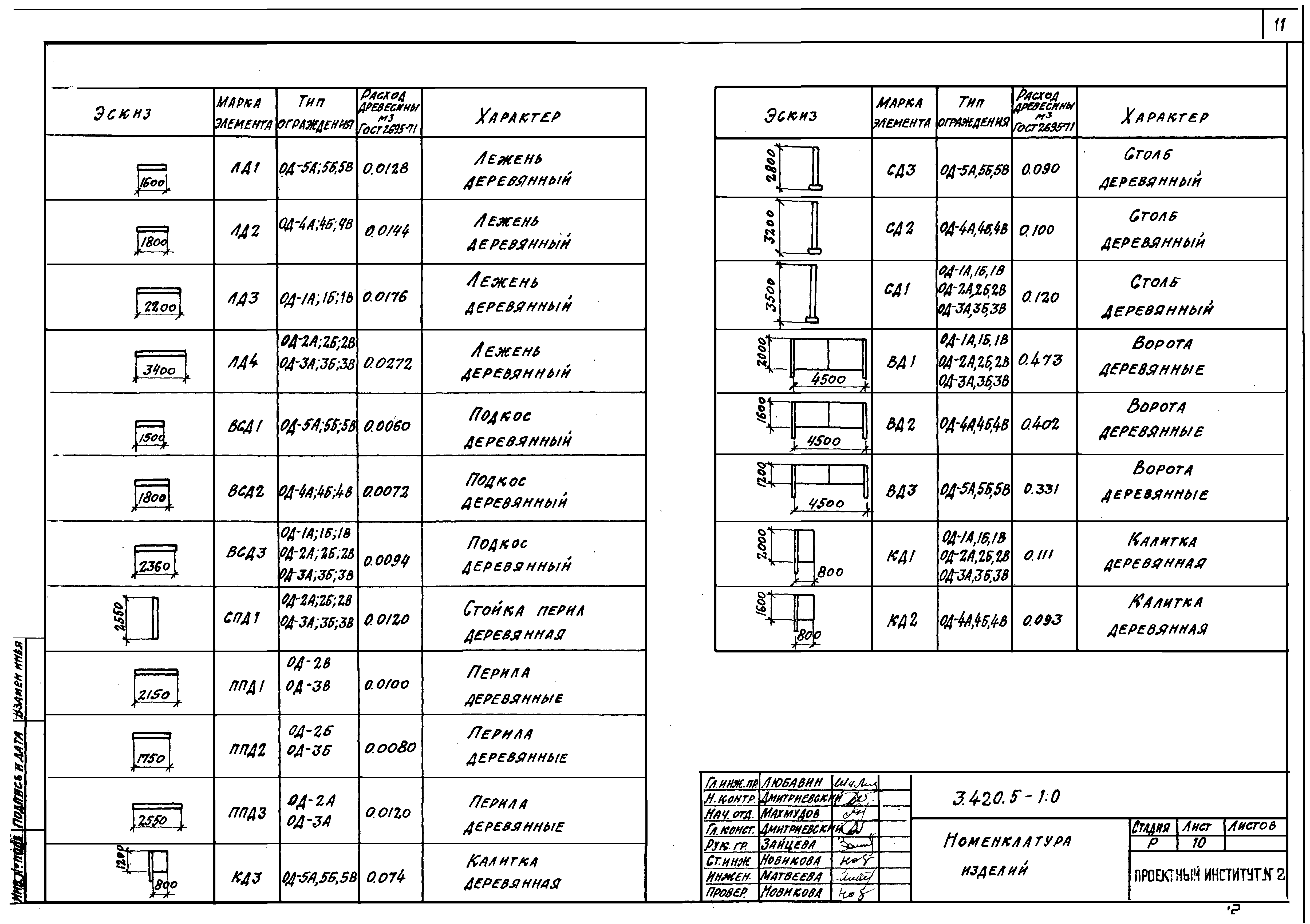 Серия 3.420.5-1