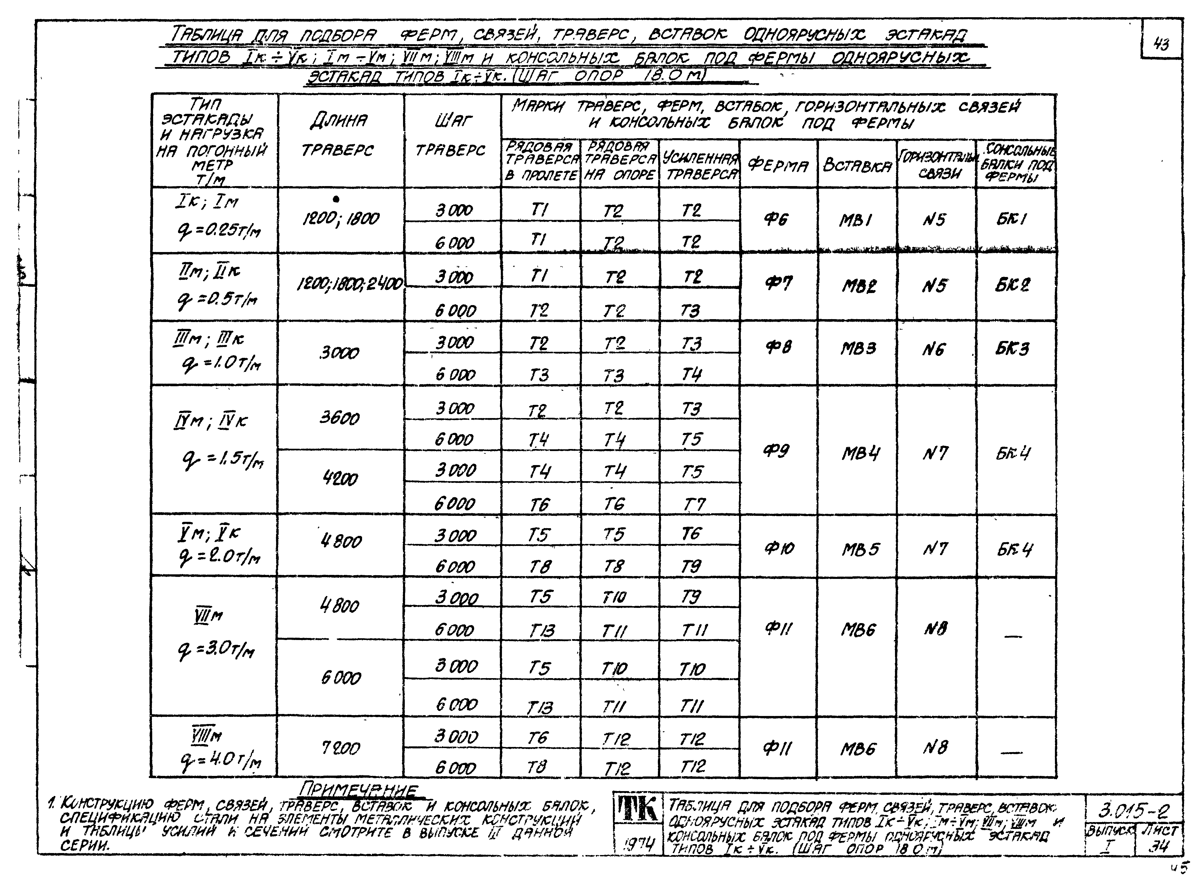 Серия 3.015-2