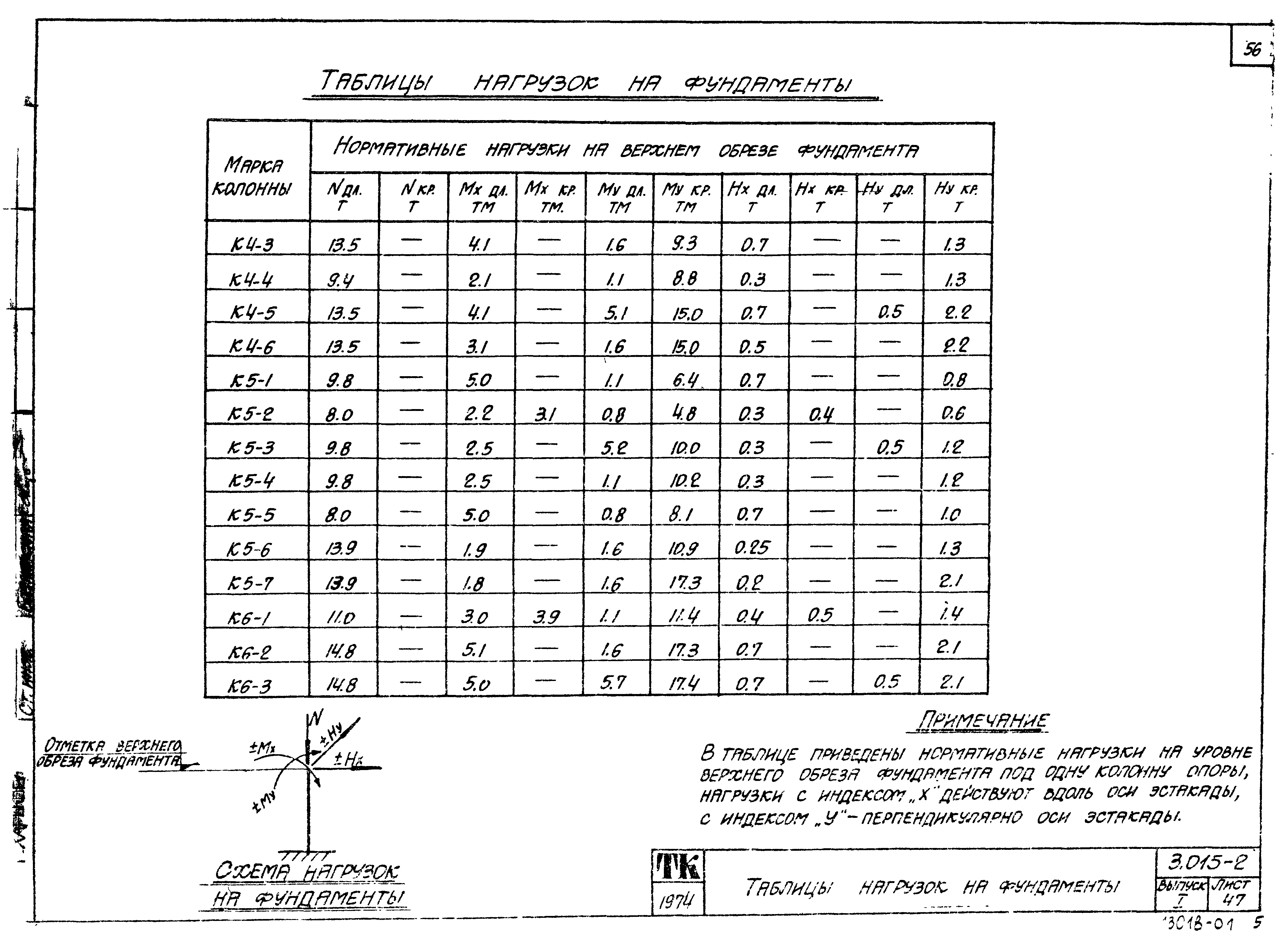 Серия 3.015-2