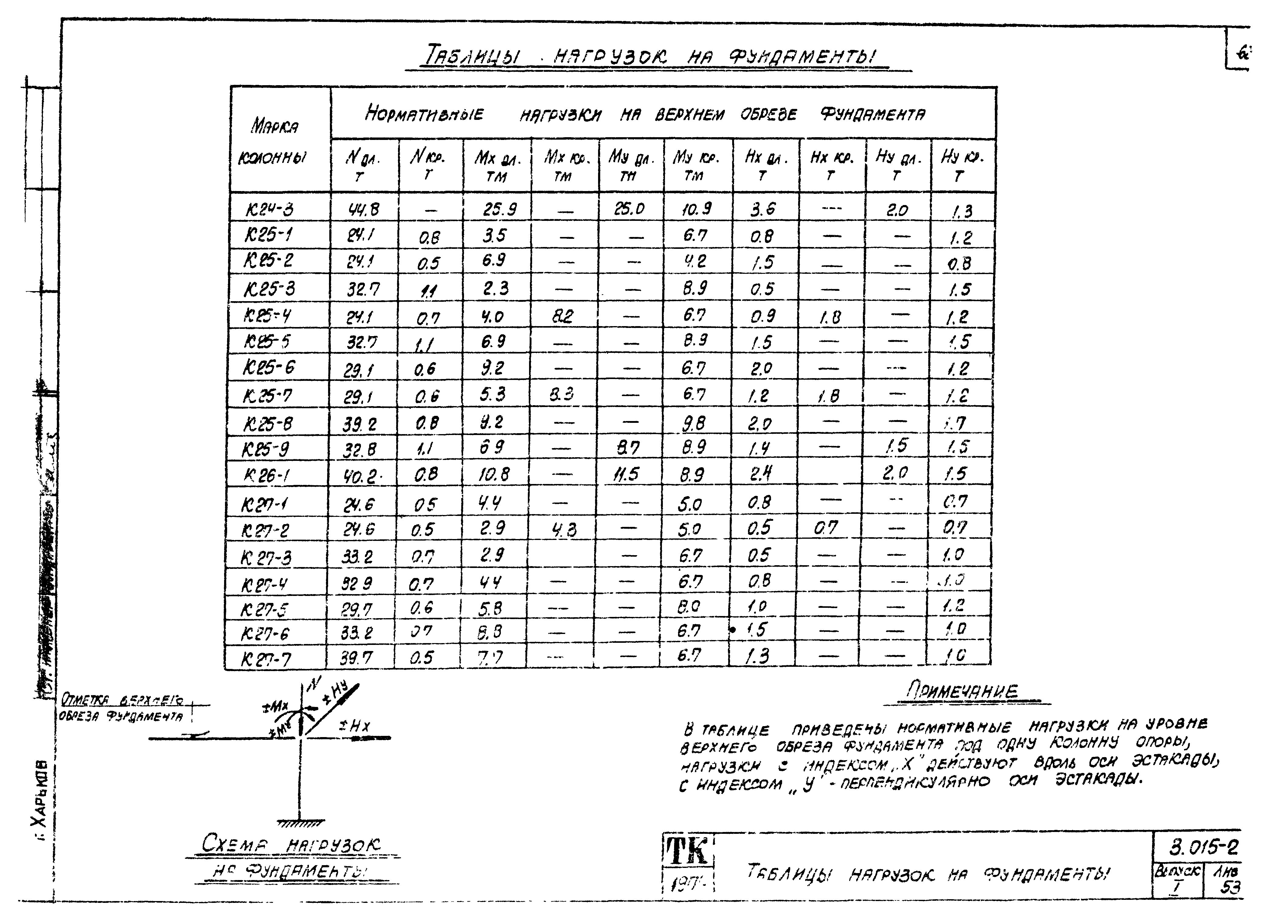 Серия 3.015-2