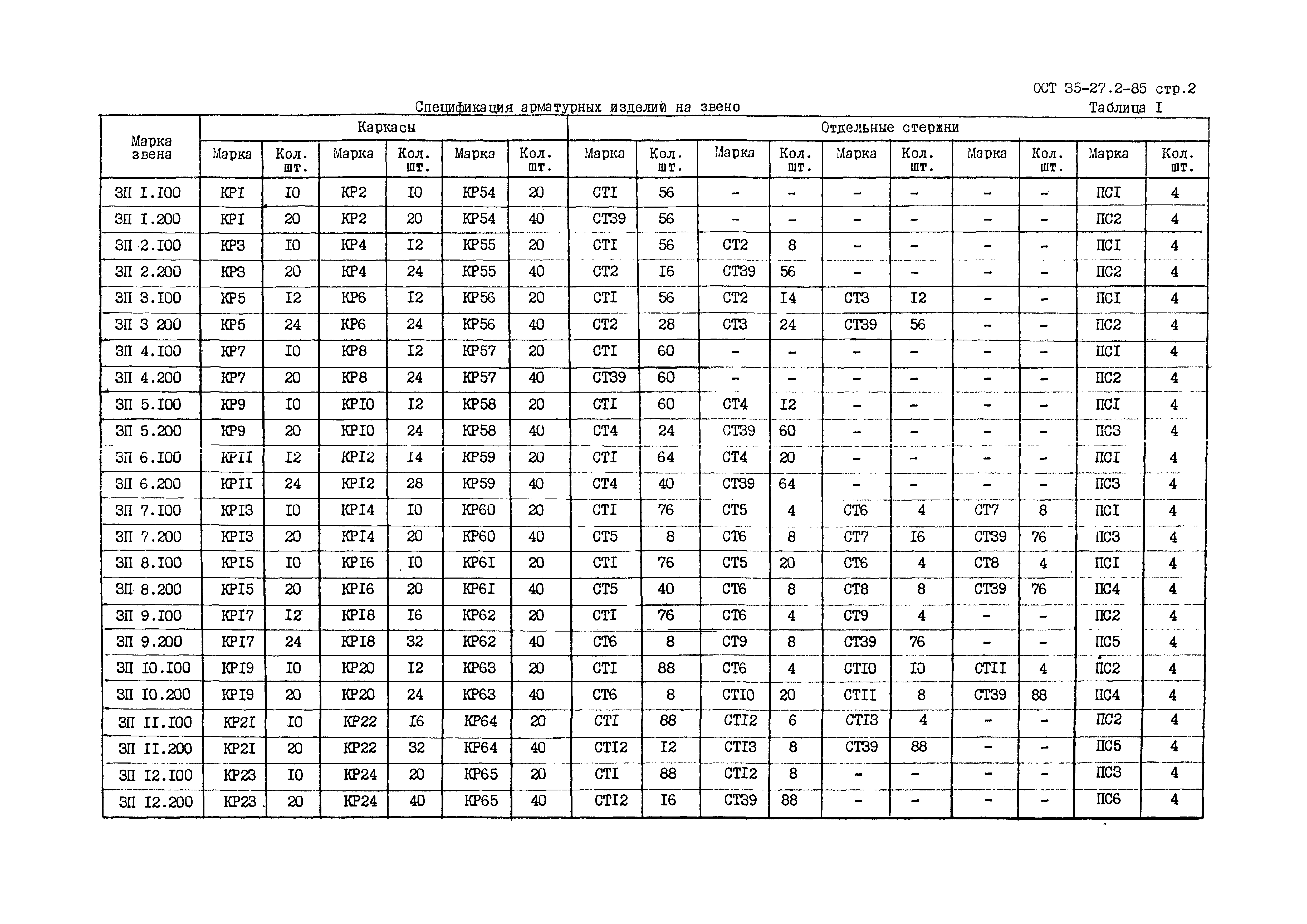 ОСТ 35-27.2-85