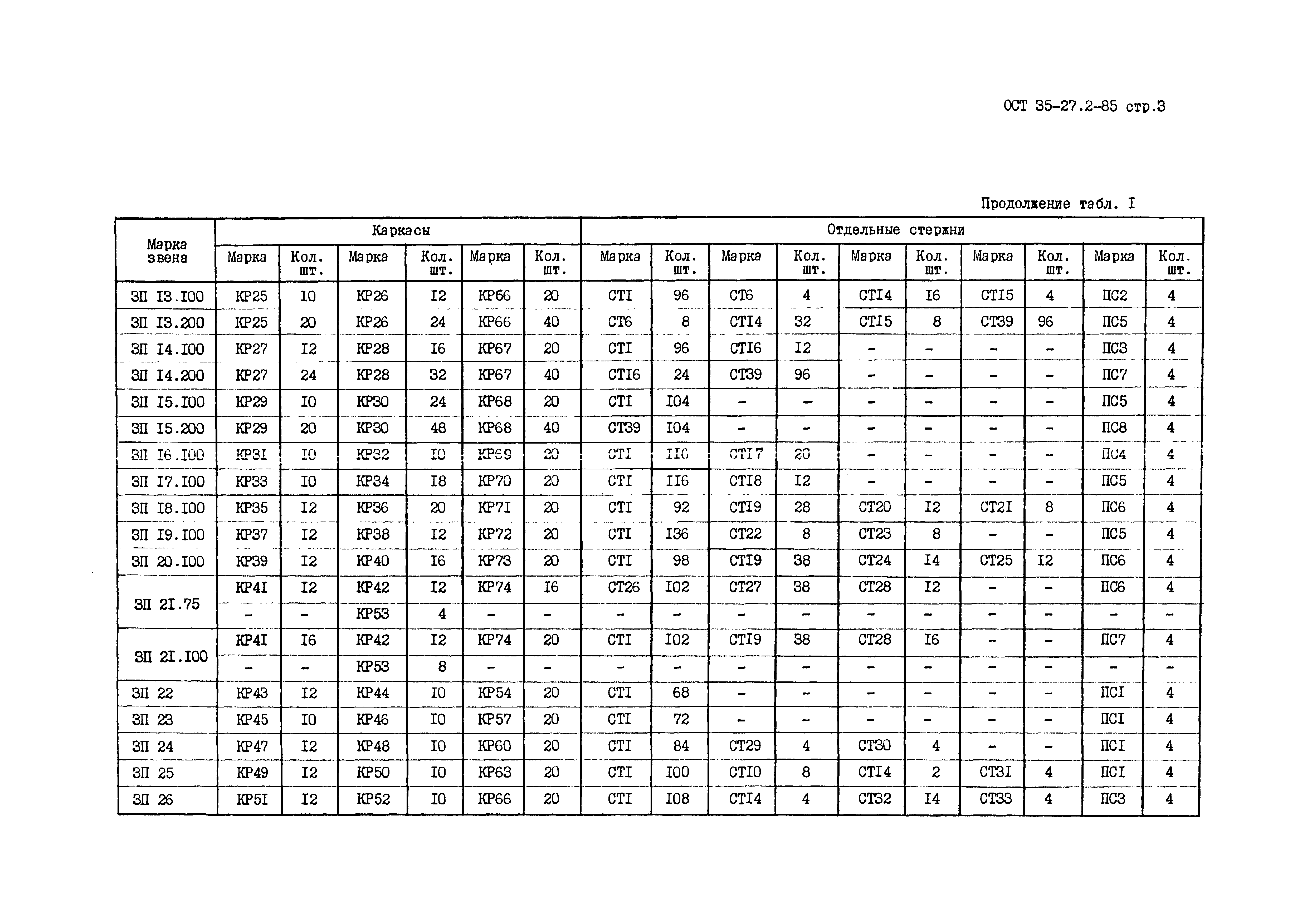 ОСТ 35-27.2-85