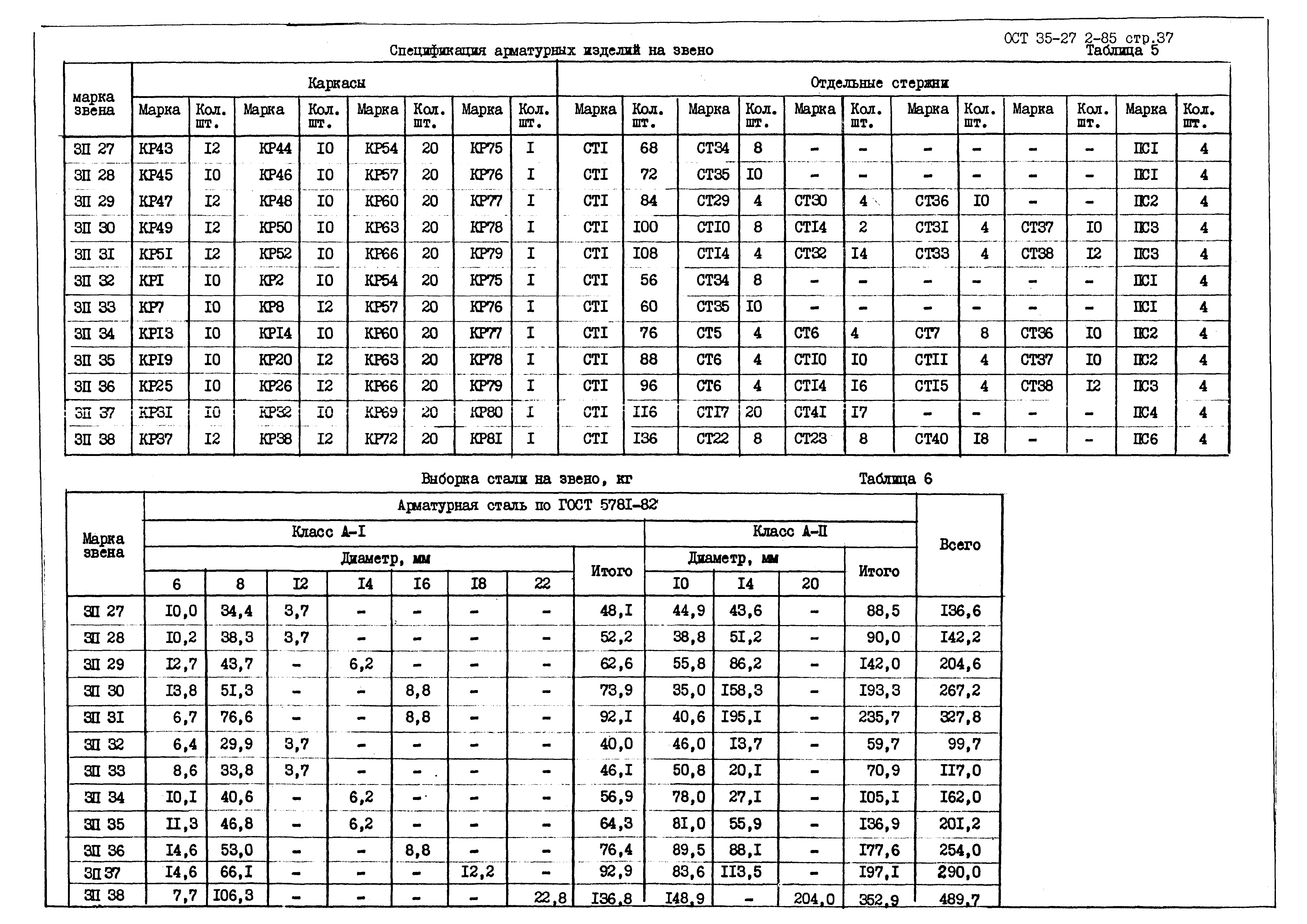 ОСТ 35-27.2-85