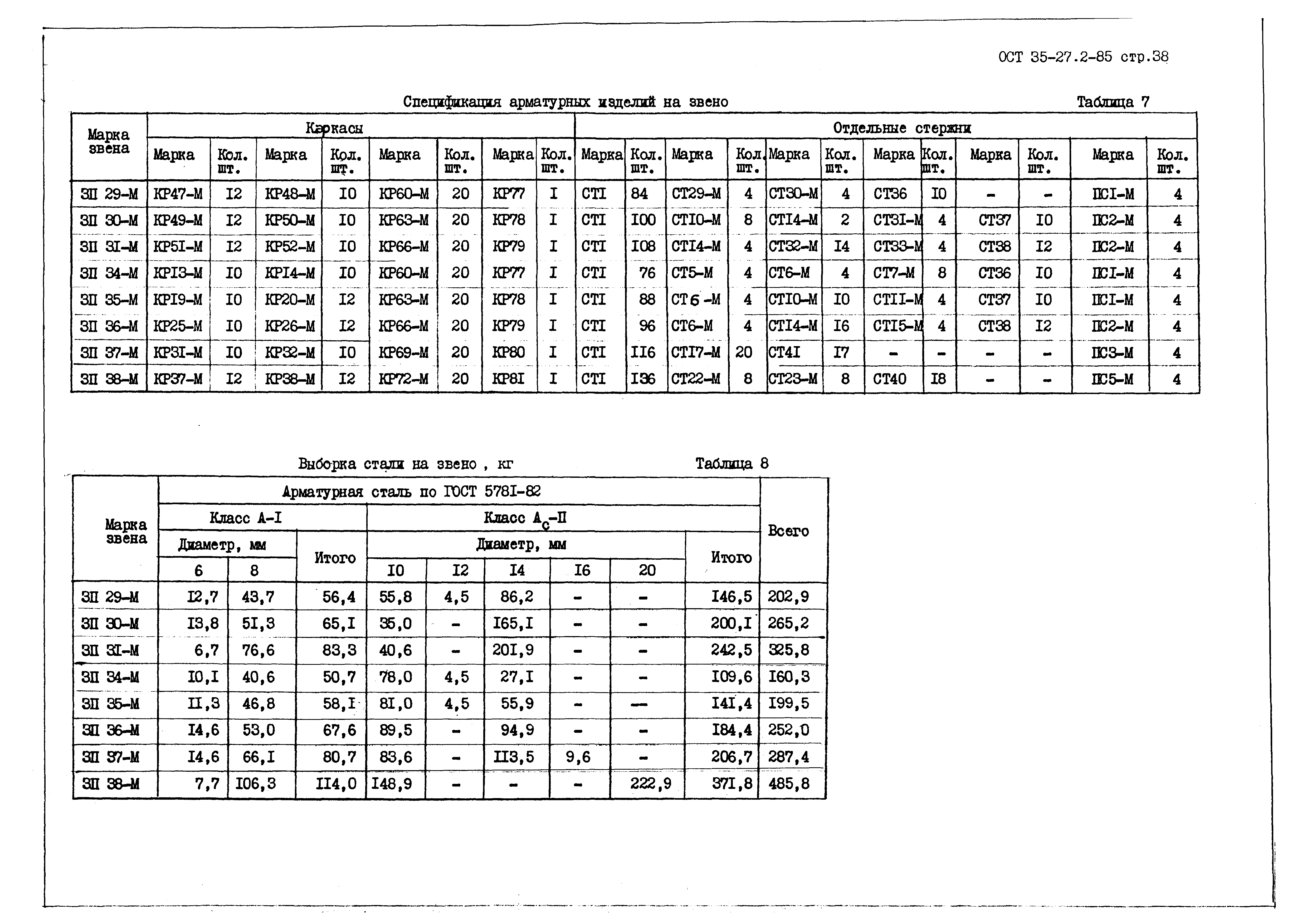 ОСТ 35-27.2-85