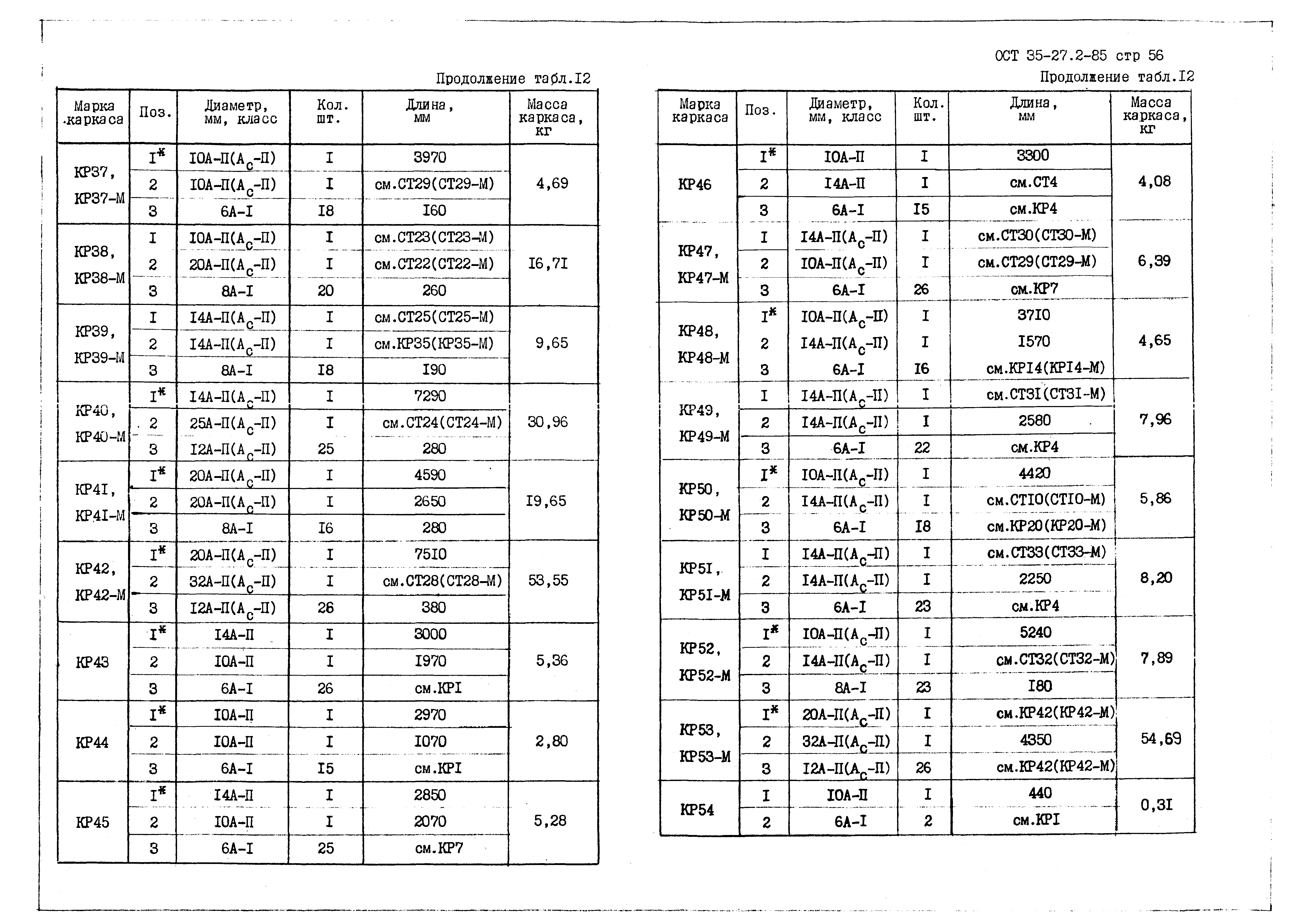 ОСТ 35-27.2-85