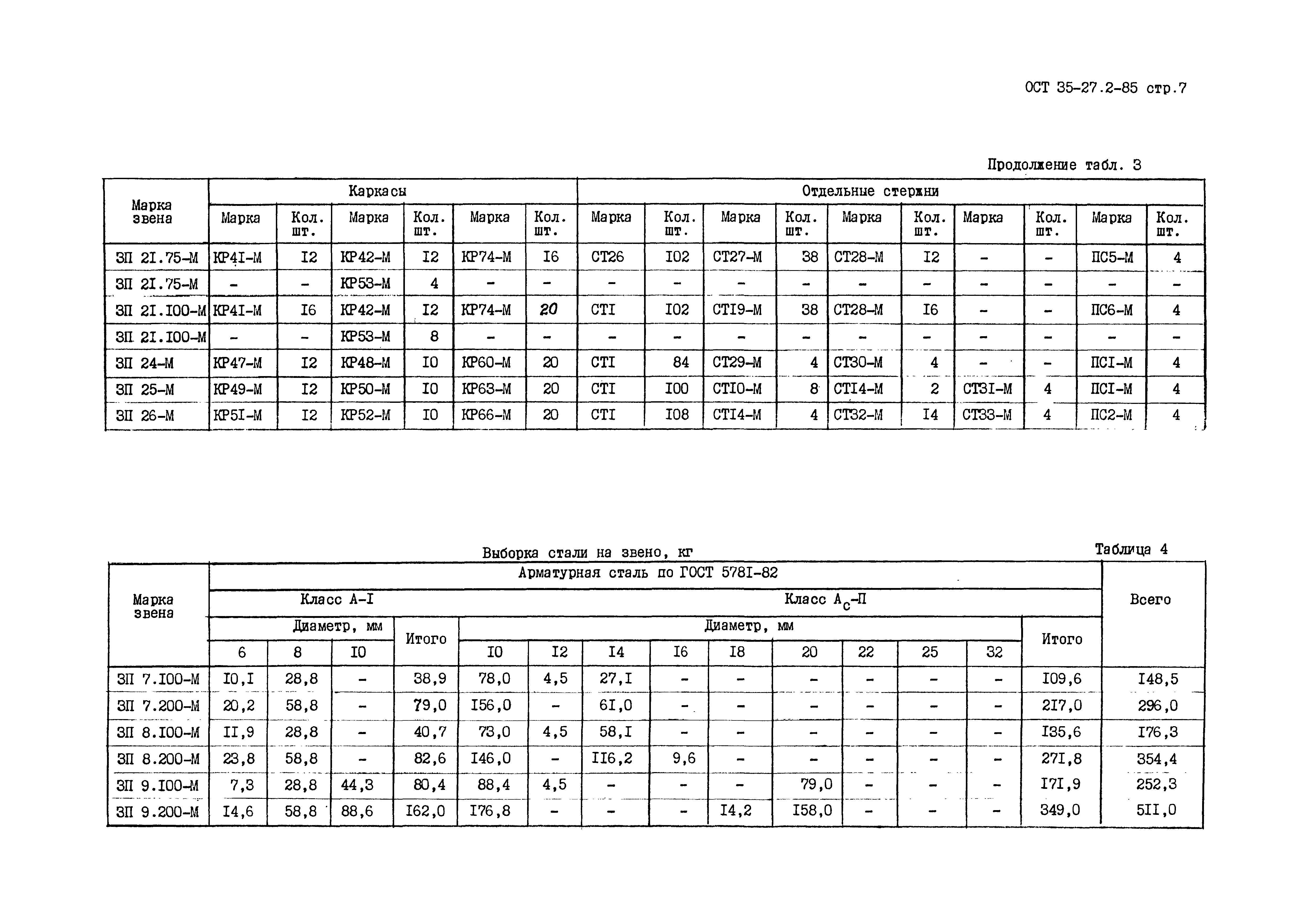 ОСТ 35-27.2-85