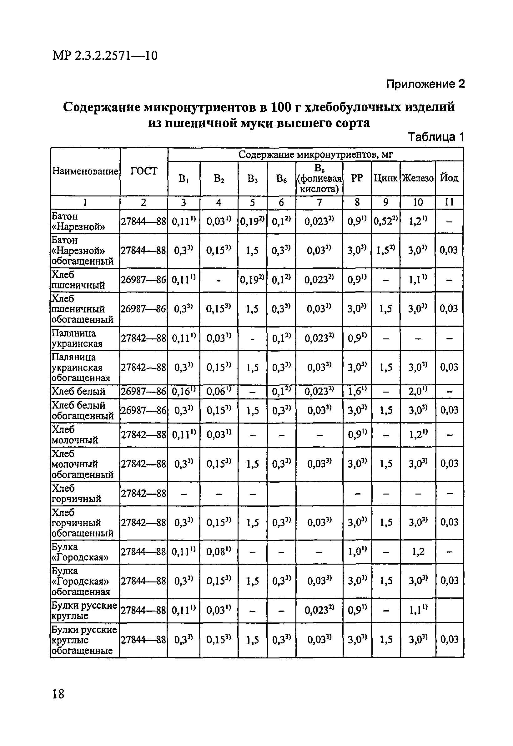 МР 2.3.2.2571-10