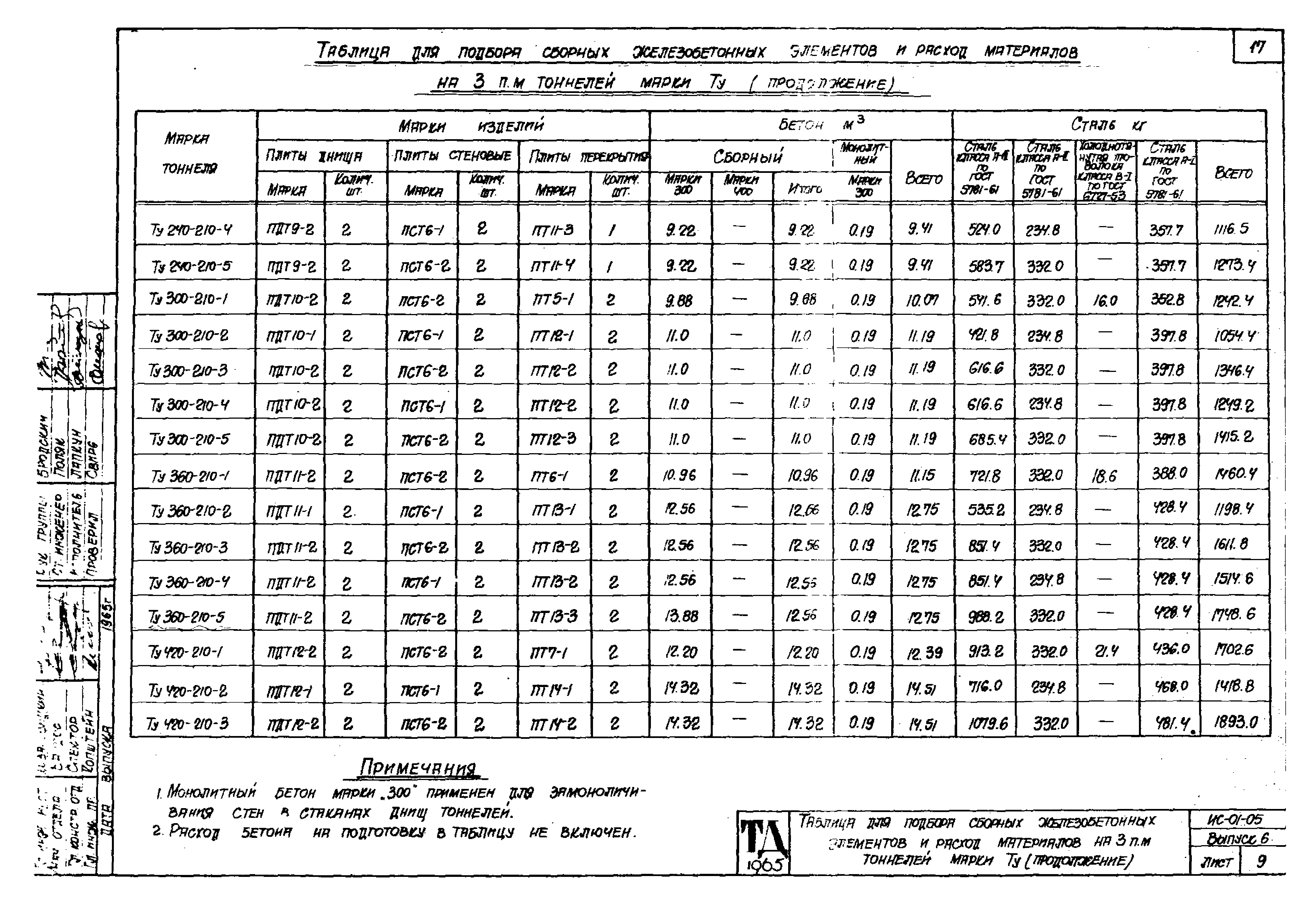 Серия ИС-01-05