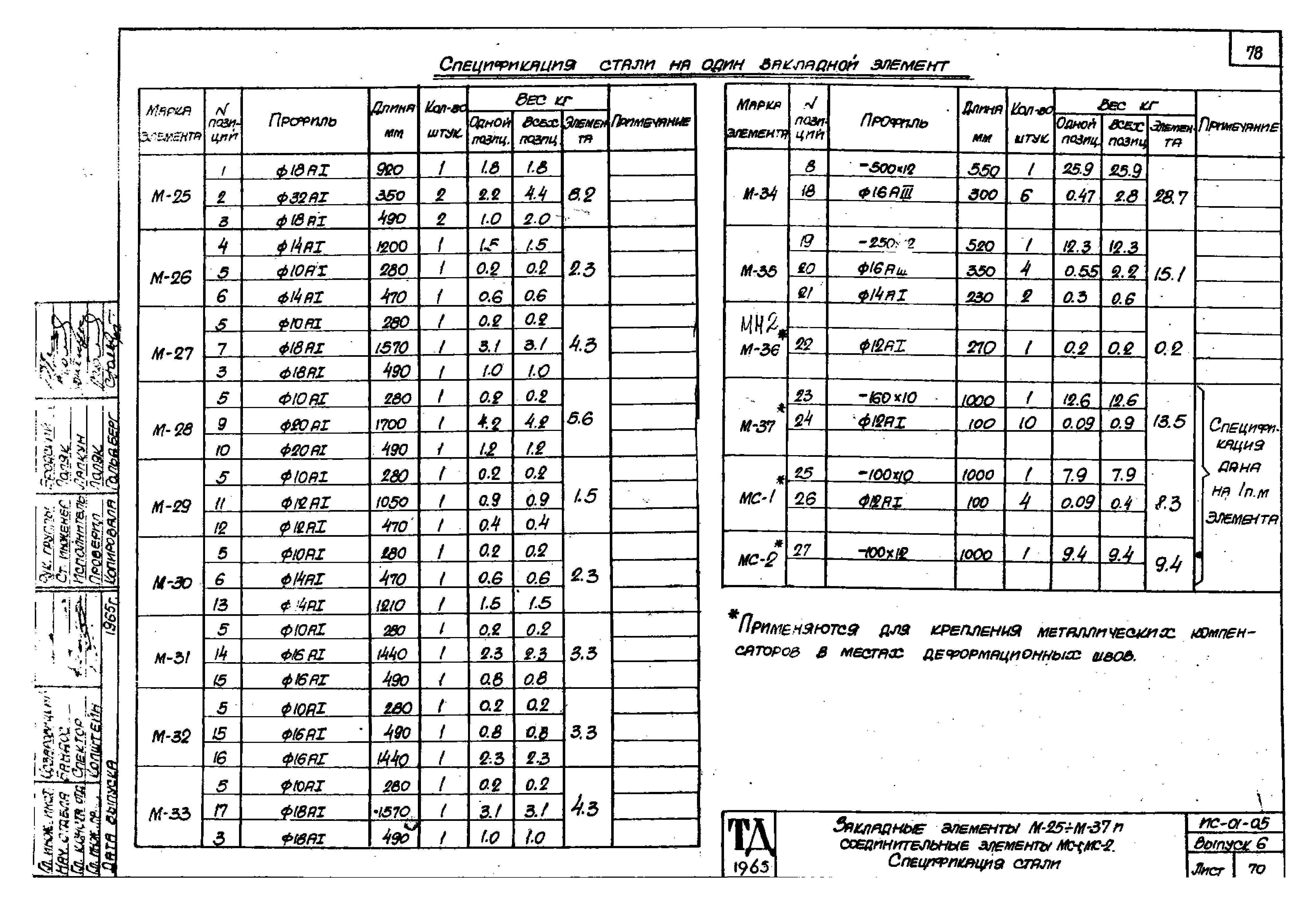 Серия ИС-01-05