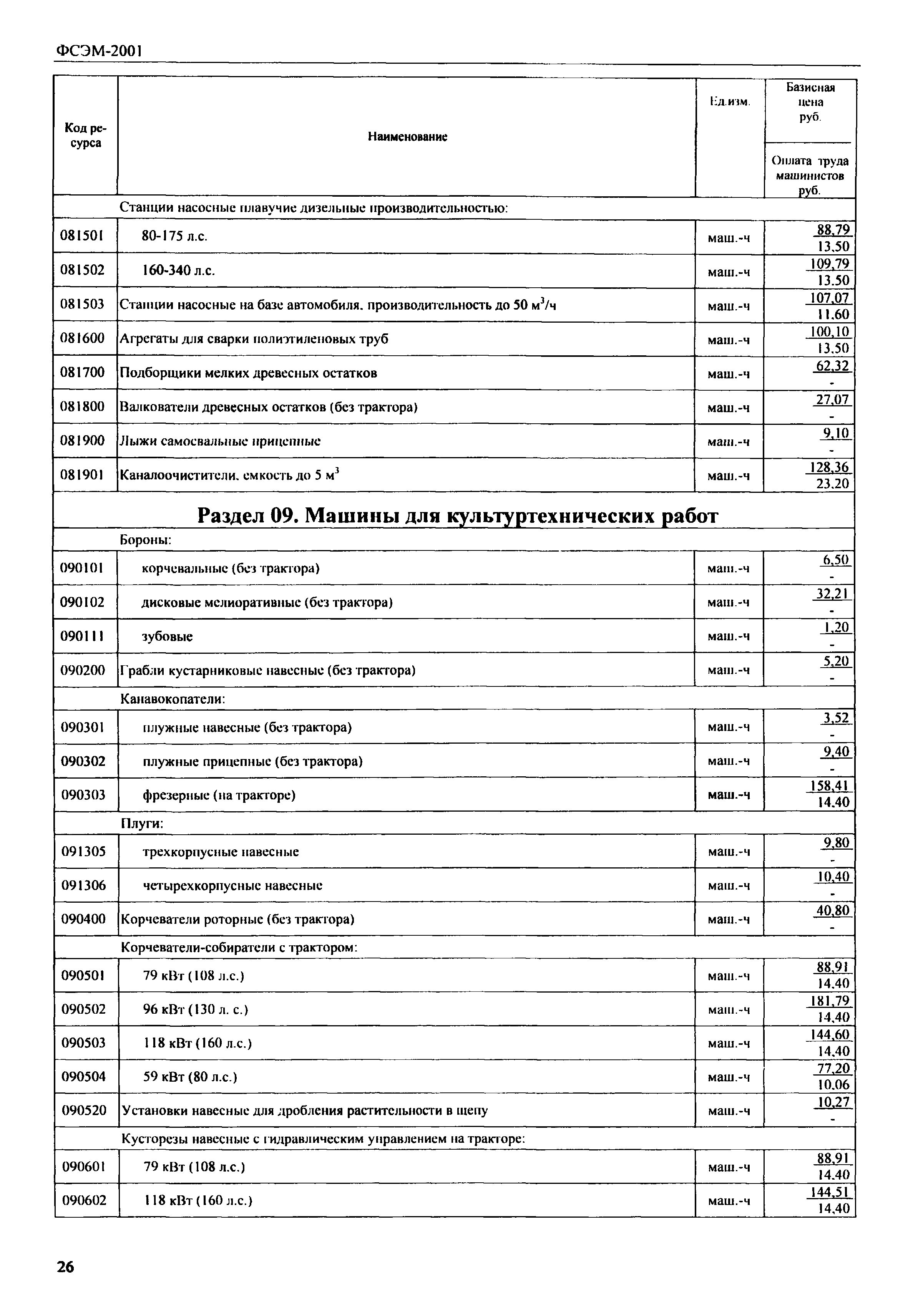 Скачать ФСЭМ 2001 Федеральный сборник сметных норм и расценок на  эксплуатацию строительных машин и автотранспортных средств (редакция 2010  года)