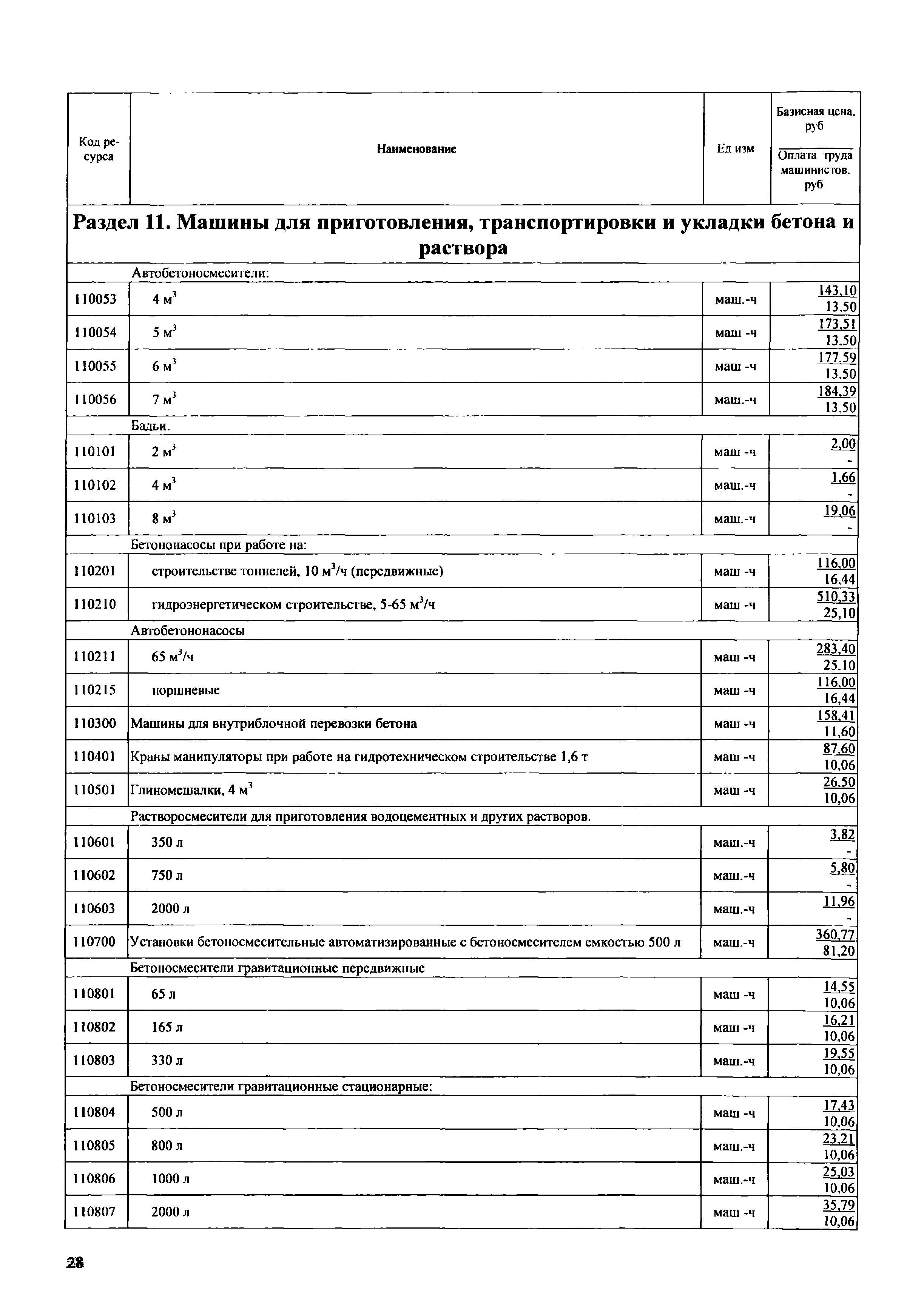 Скачать ФСЭМ 2001 Федеральный сборник сметных норм и расценок на  эксплуатацию строительных машин и автотранспортных средств (редакция 2008  года)