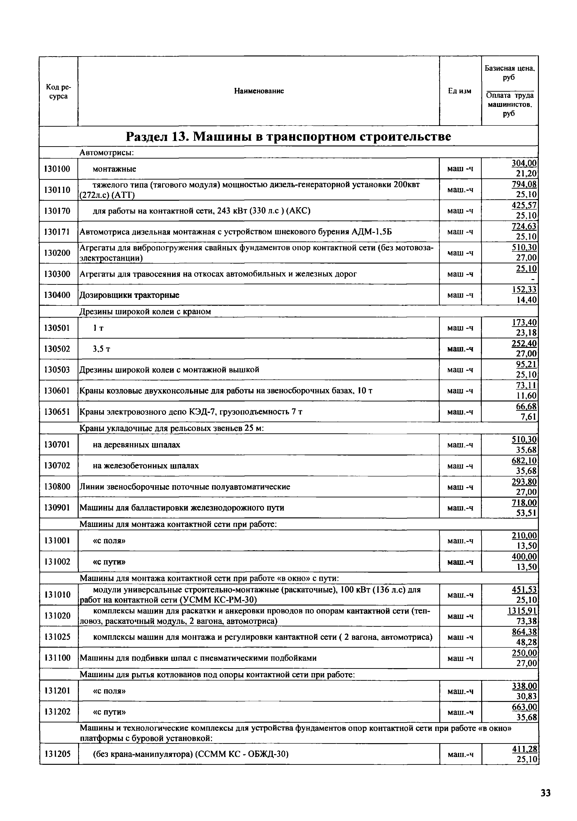 Скачать ФСЭМ 2001 Федеральный сборник сметных норм и расценок на  эксплуатацию строительных машин и автотранспортных средств (редакция 2008  года)