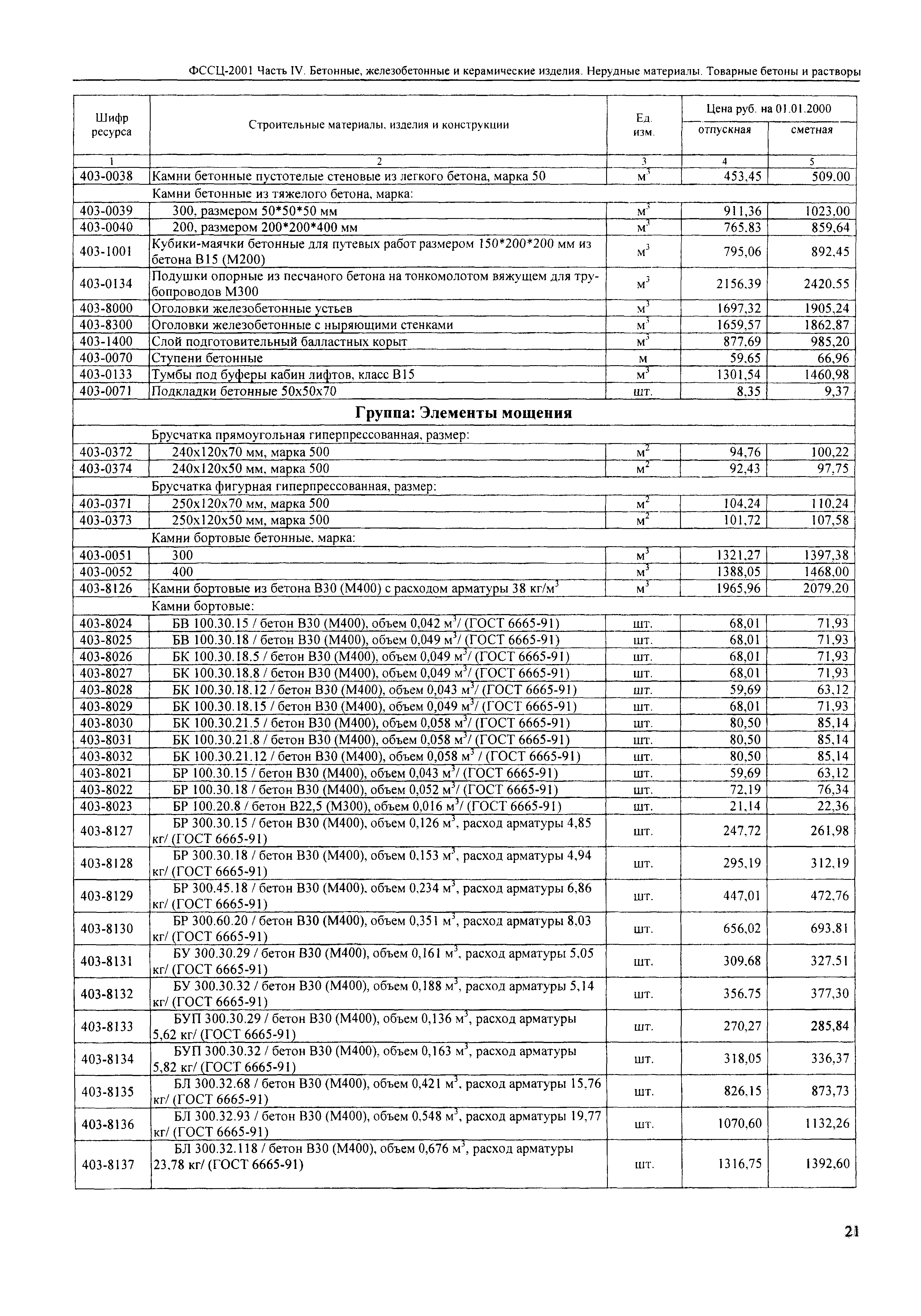 Фссц 25. ФССЦ 2001 300-9230. ФССЦ-11.2.02.01-0035 состав материала. ФССЦ-11.3.02.01-0007. ФССЦ-05.1.08.06-0063.