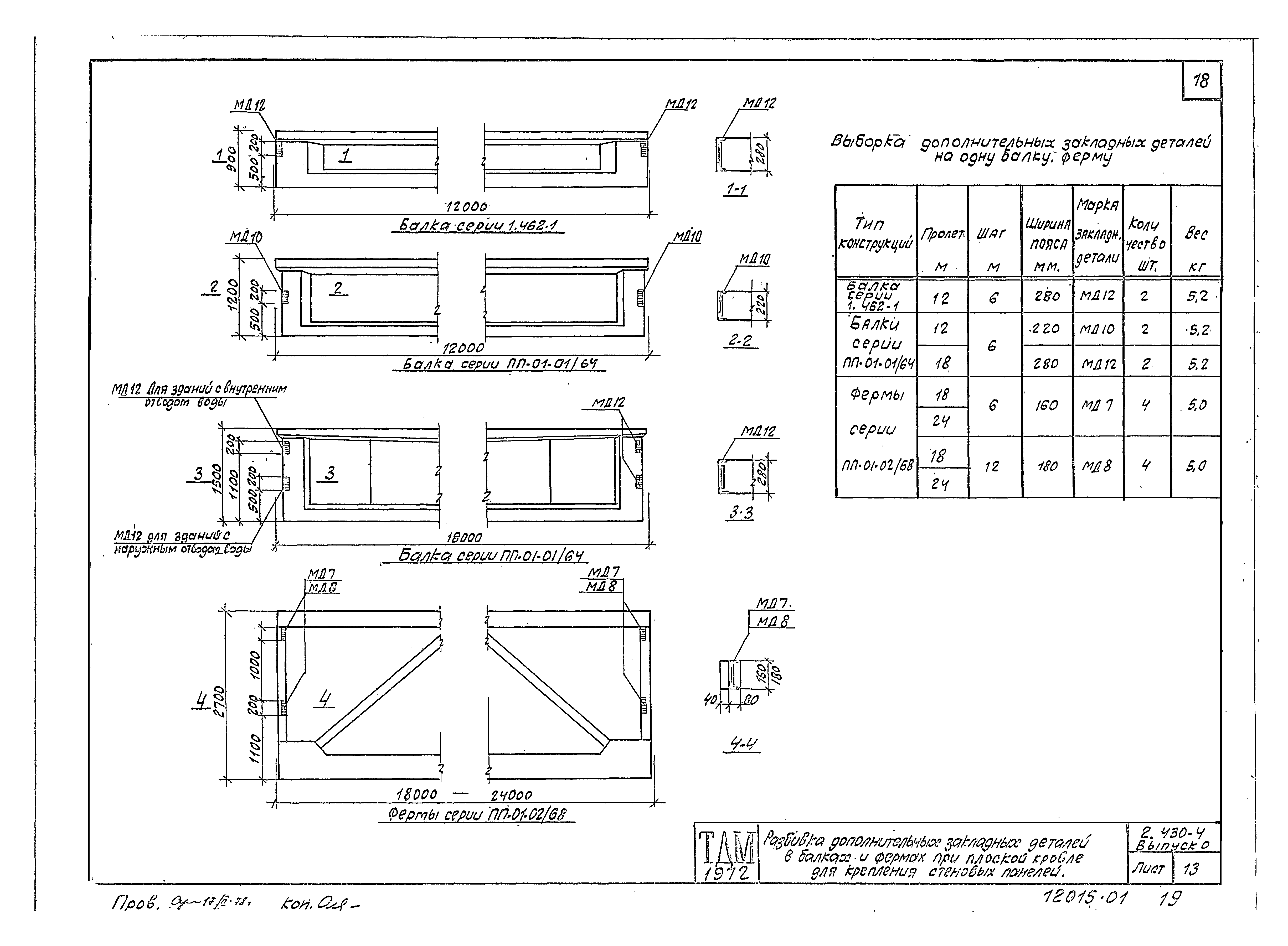 Серия 2.430-4