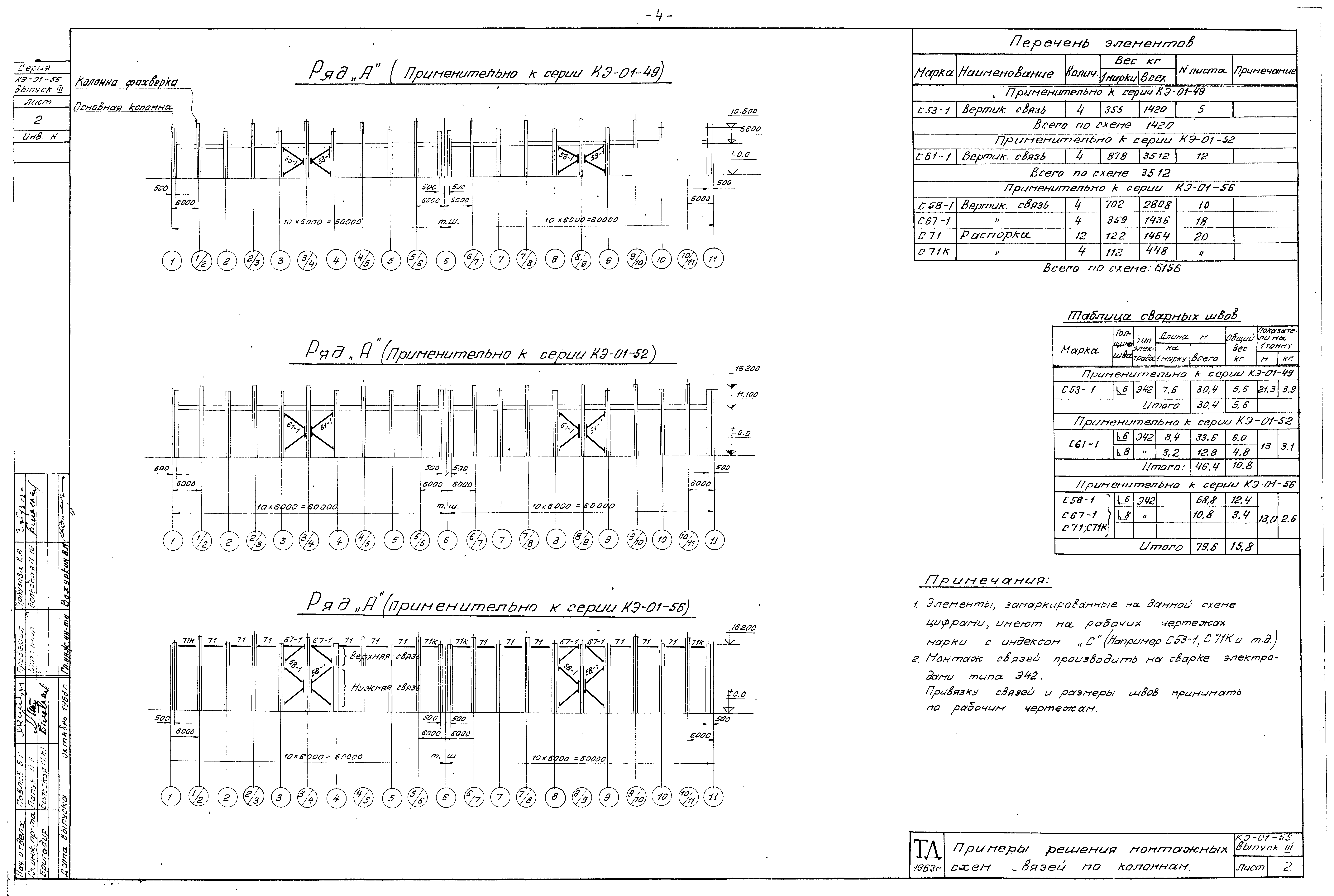 Серия КЭ-01-55