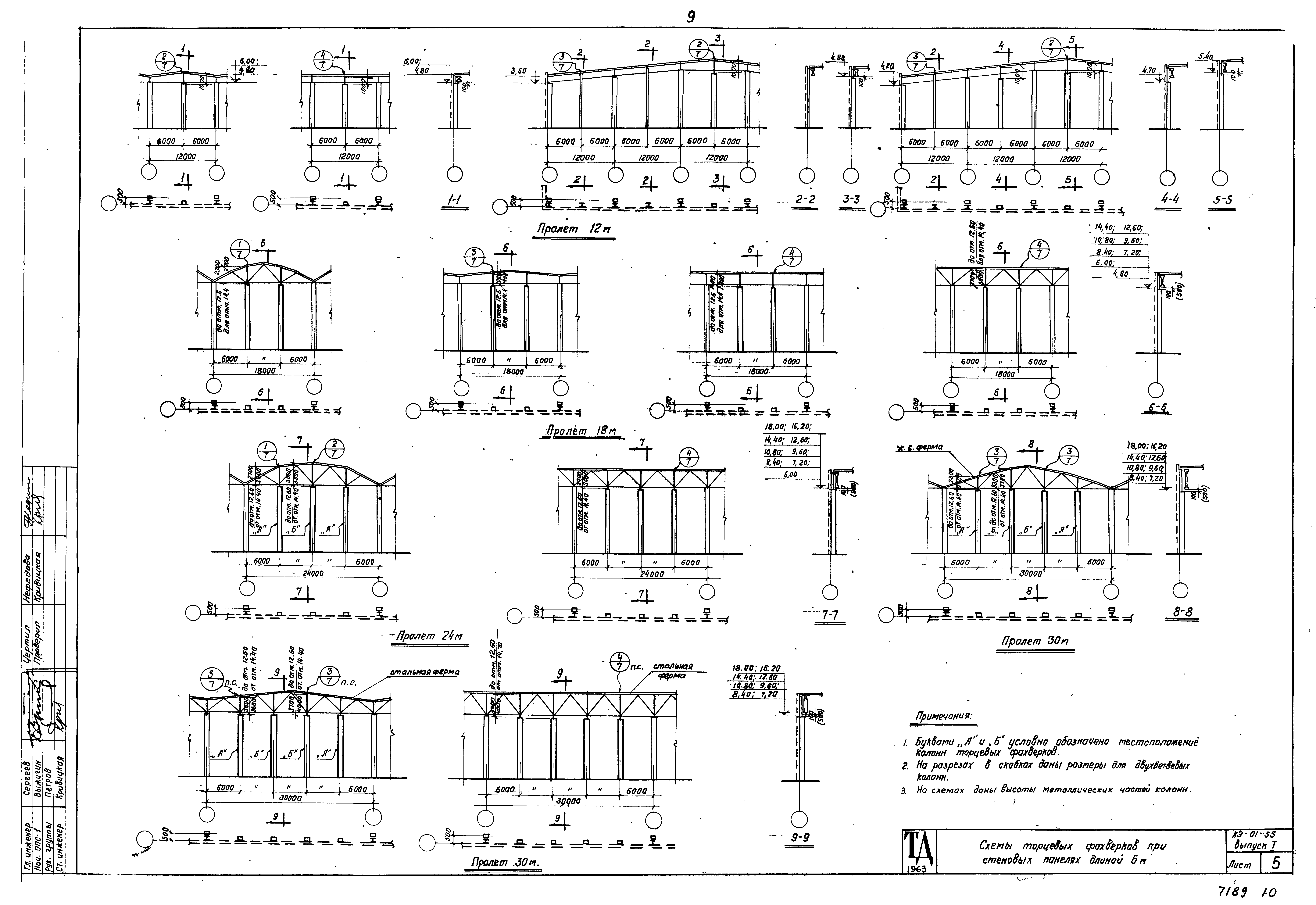 Серия КЭ-01-55