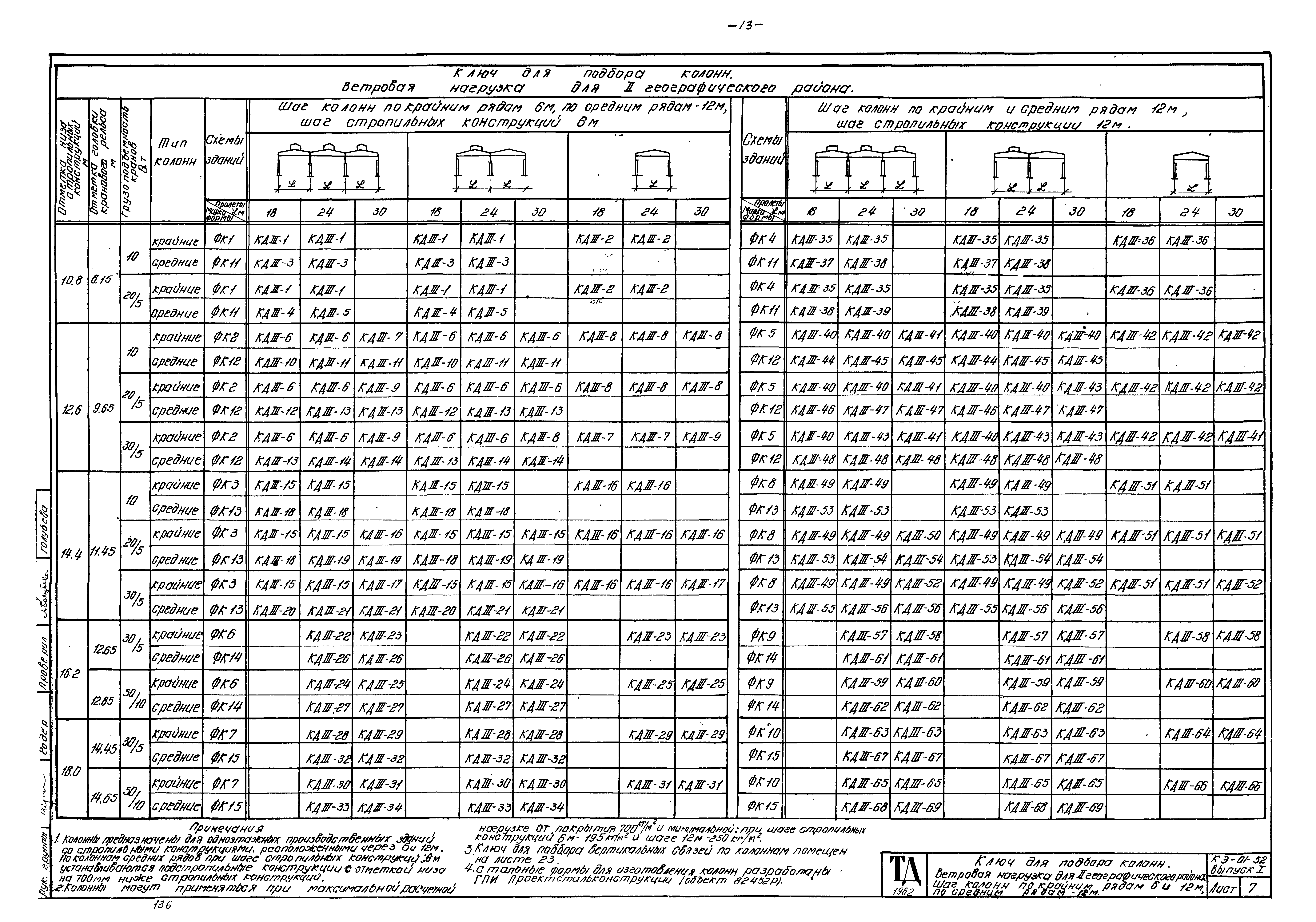 Серия КЭ-01-52