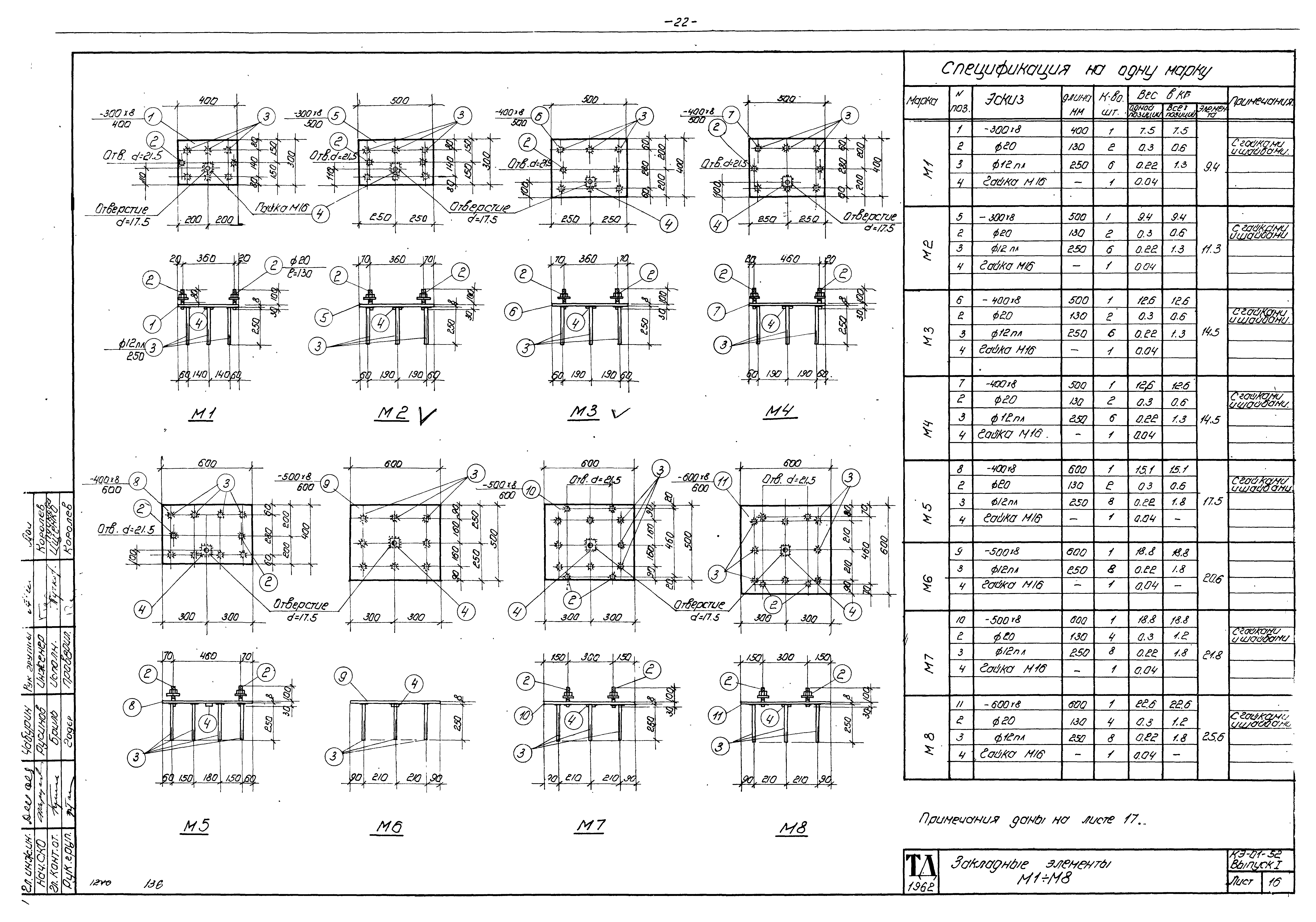 Серия КЭ-01-52