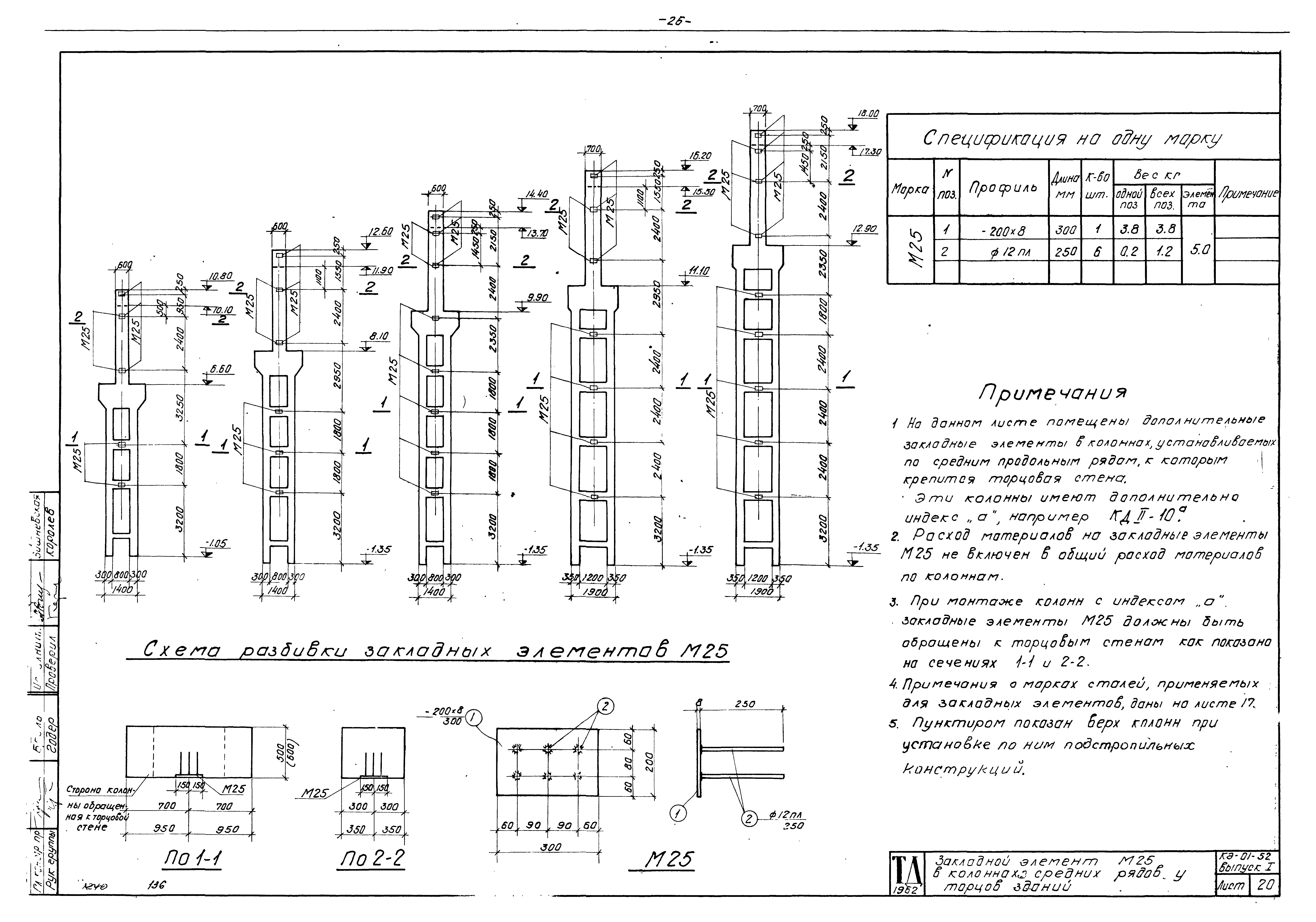 Серия КЭ-01-52