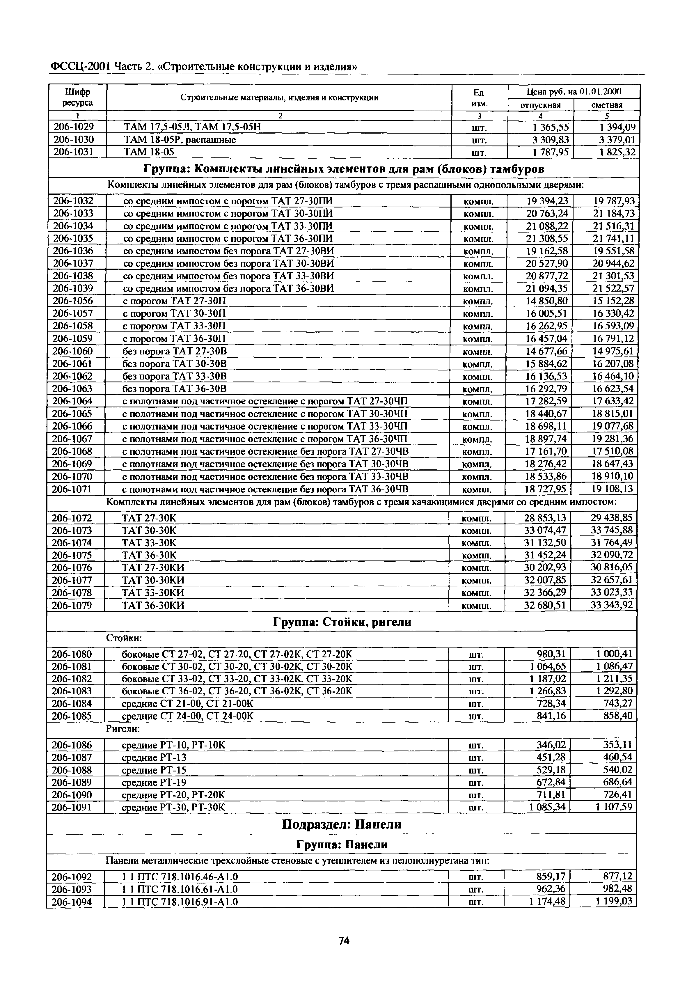 Фссц 02. ФССЦ-06.2.01.02-0014. ФССЦ-20.2.05.04-0026. Профлист ФССЦ. ФССЦ-22.2.02.23-0021.