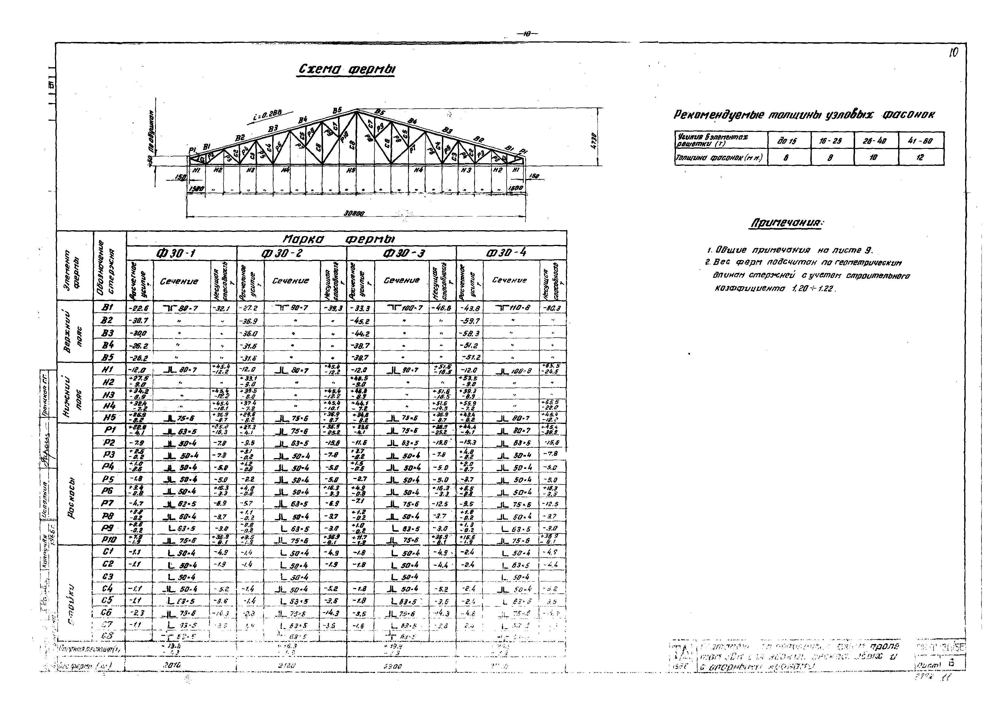 Серия ПК-01-130/66