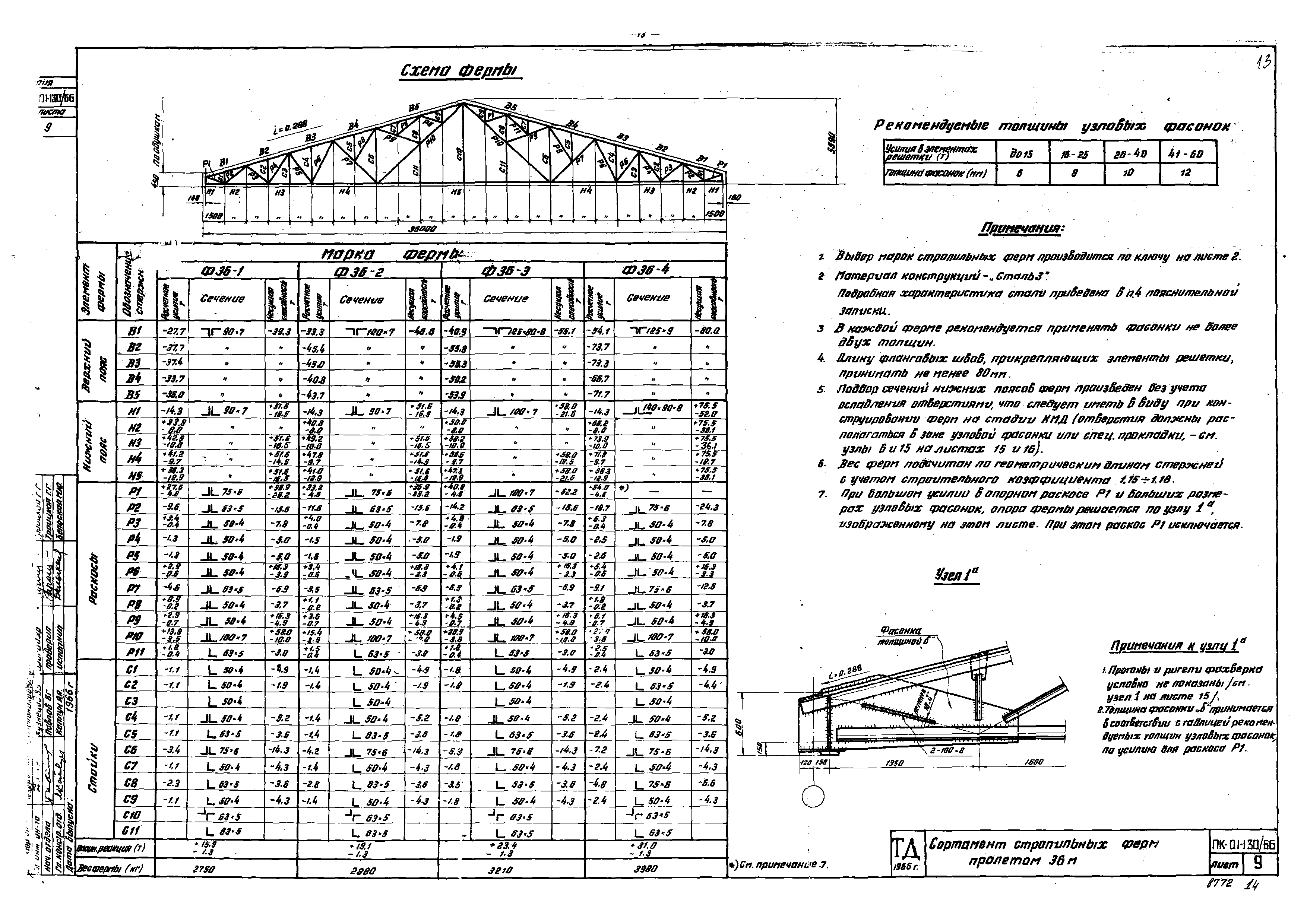 Серия ПК-01-130/66