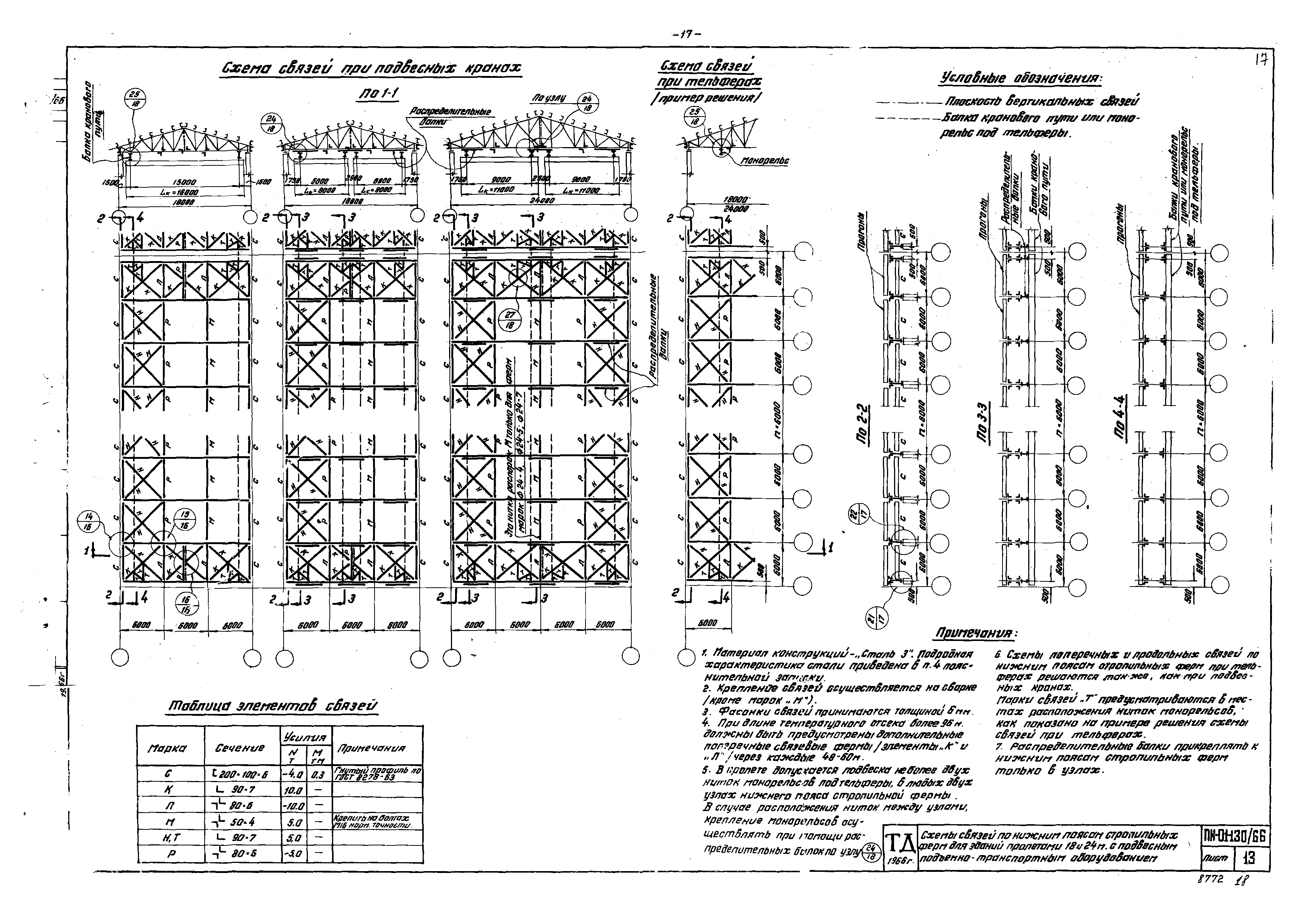 Серия ПК-01-130/66