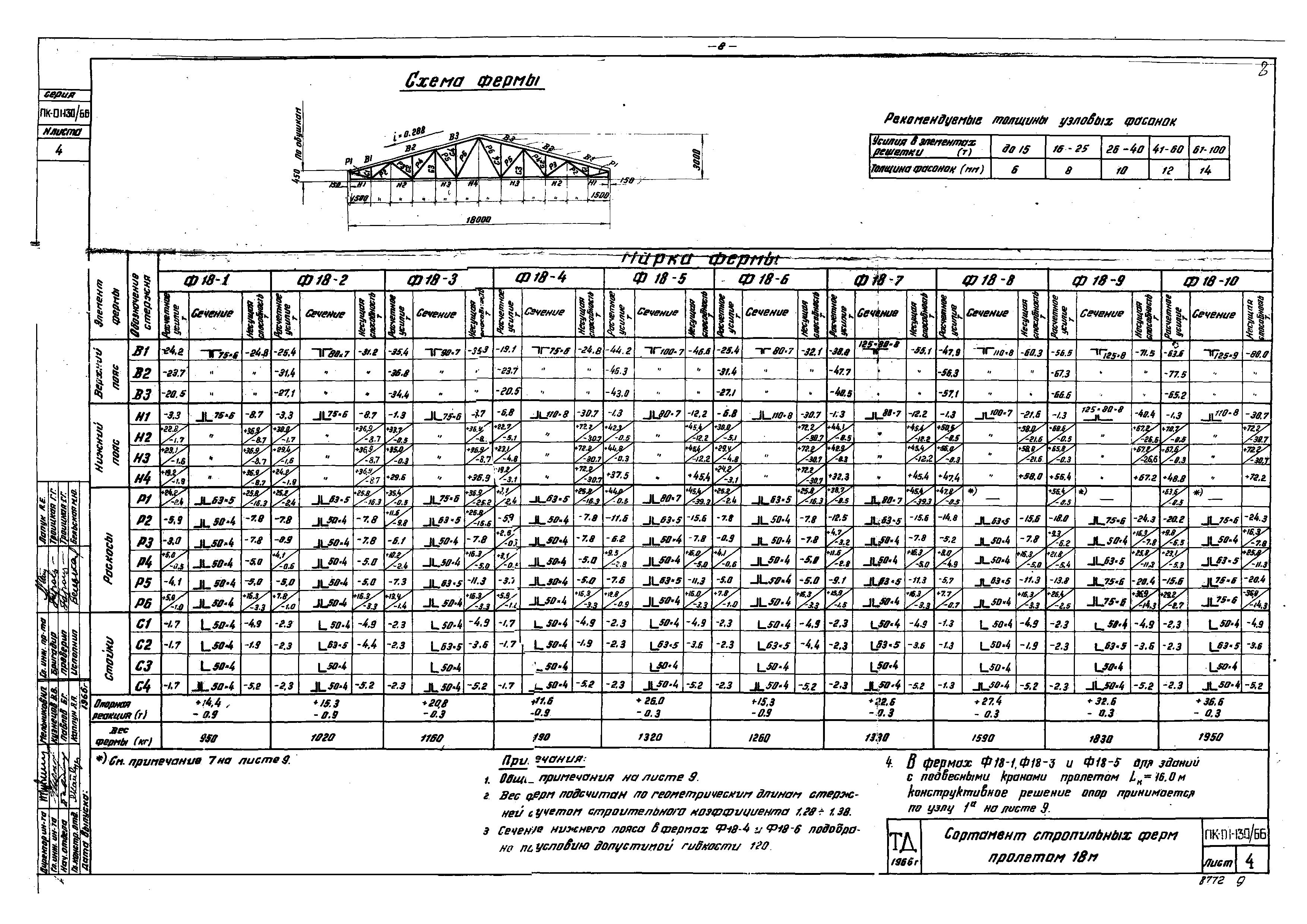 Серия ПК-01-130/66