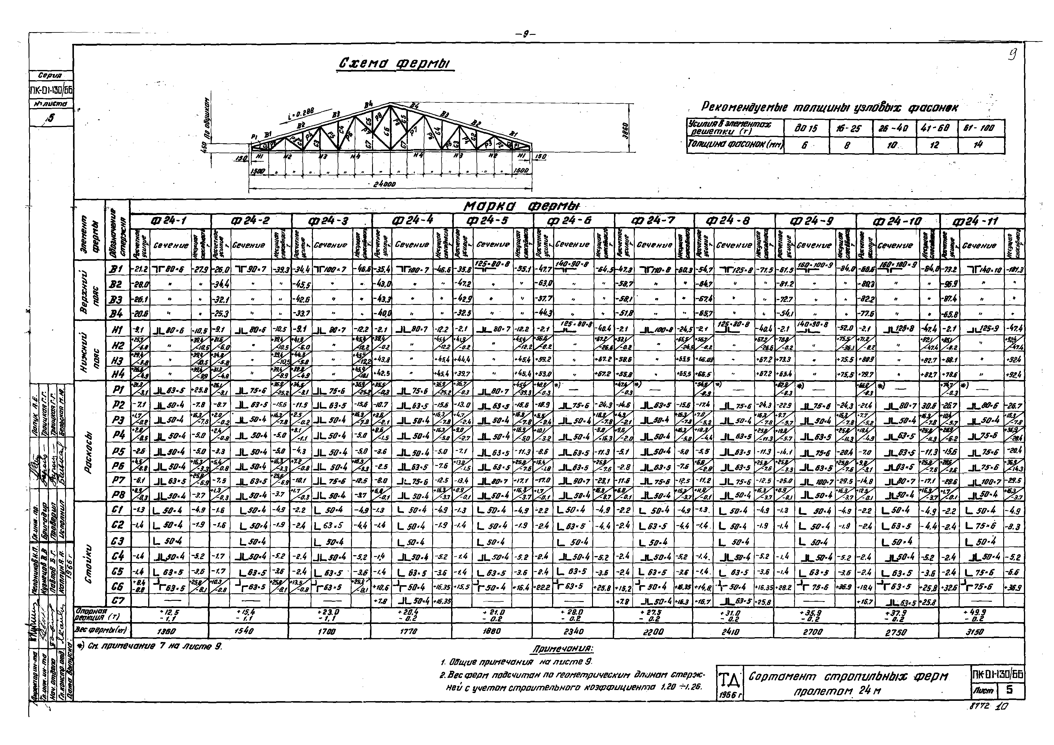 Серия ПК-01-130/66