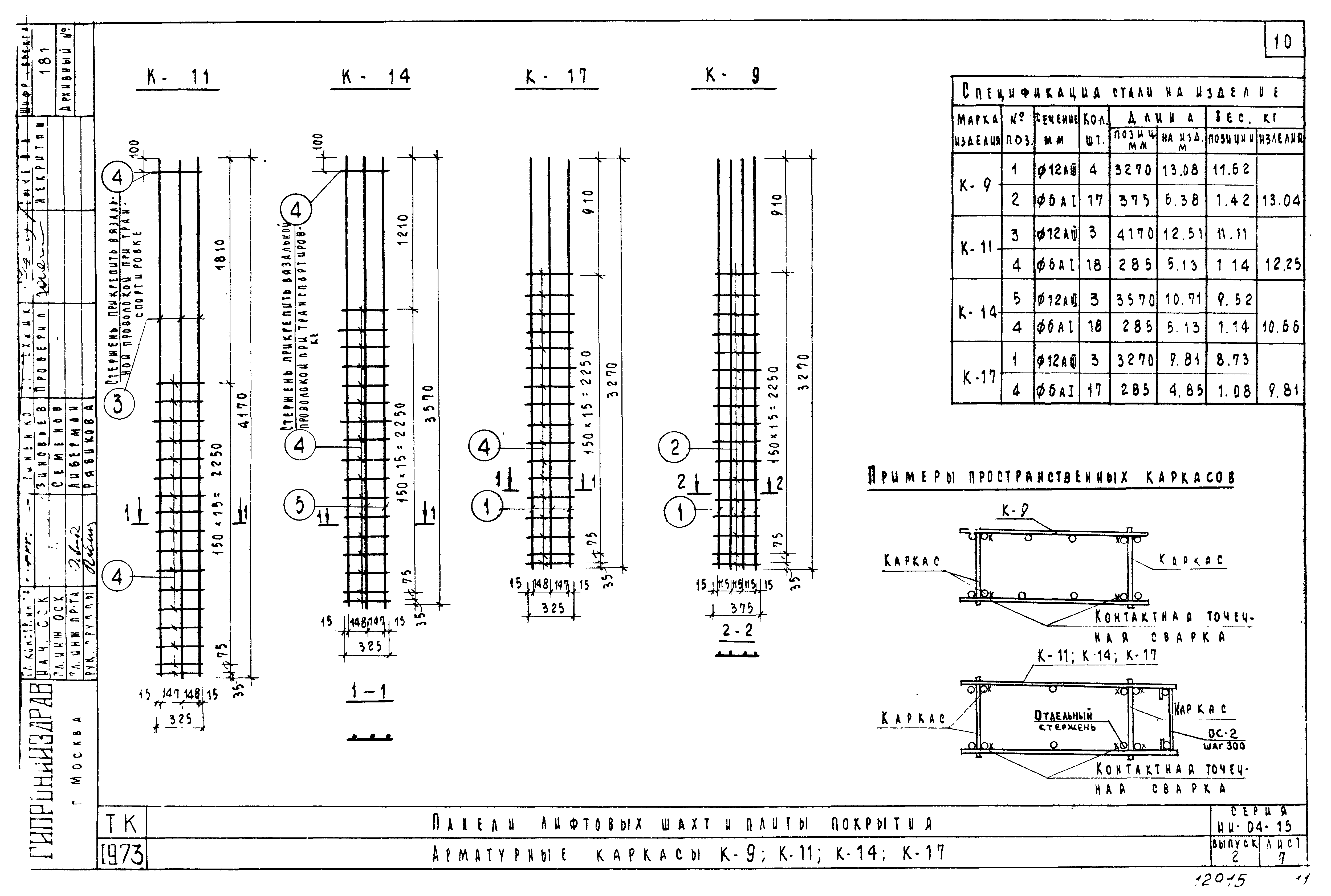 Серия ИИ-04-15