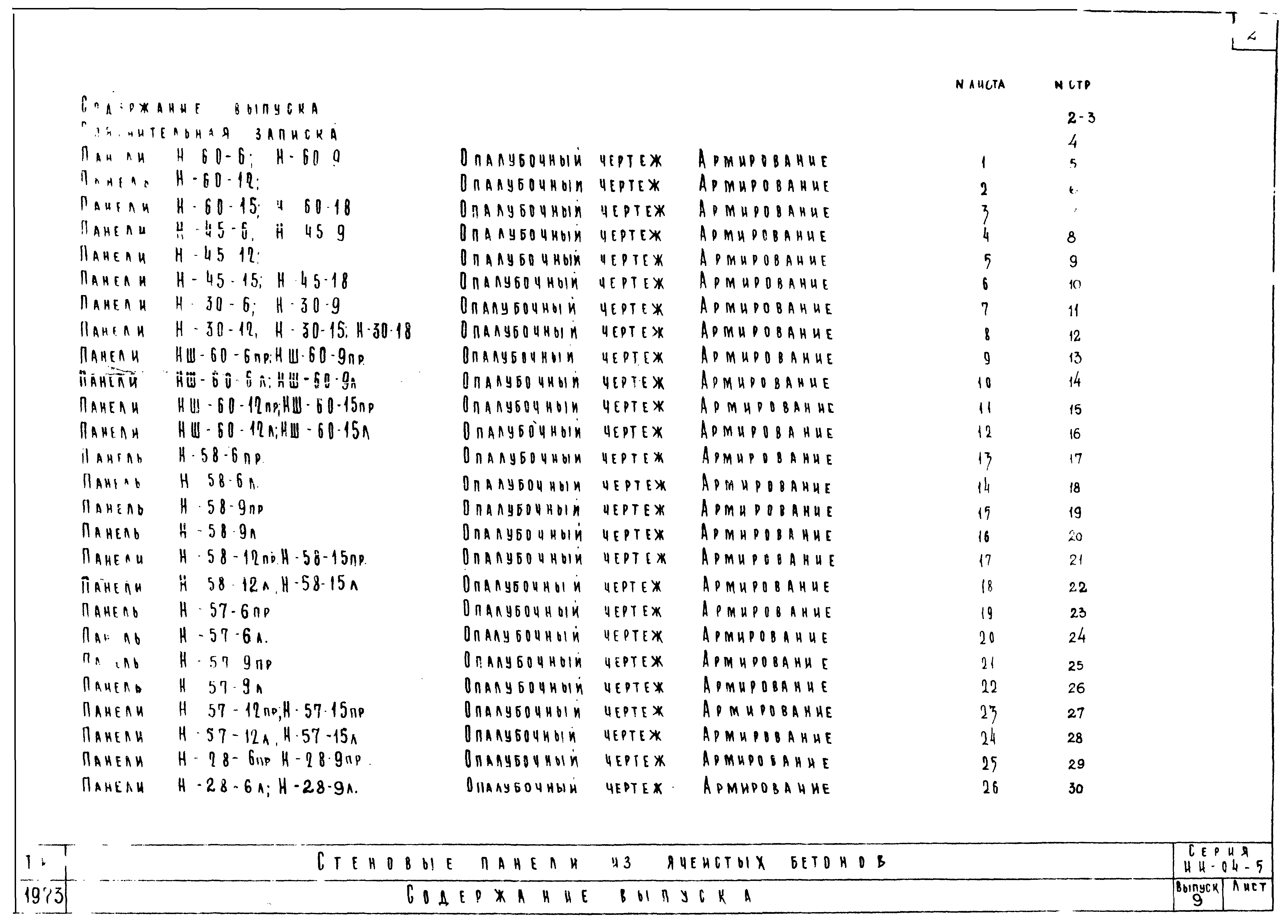 Серия ИИ-04-5