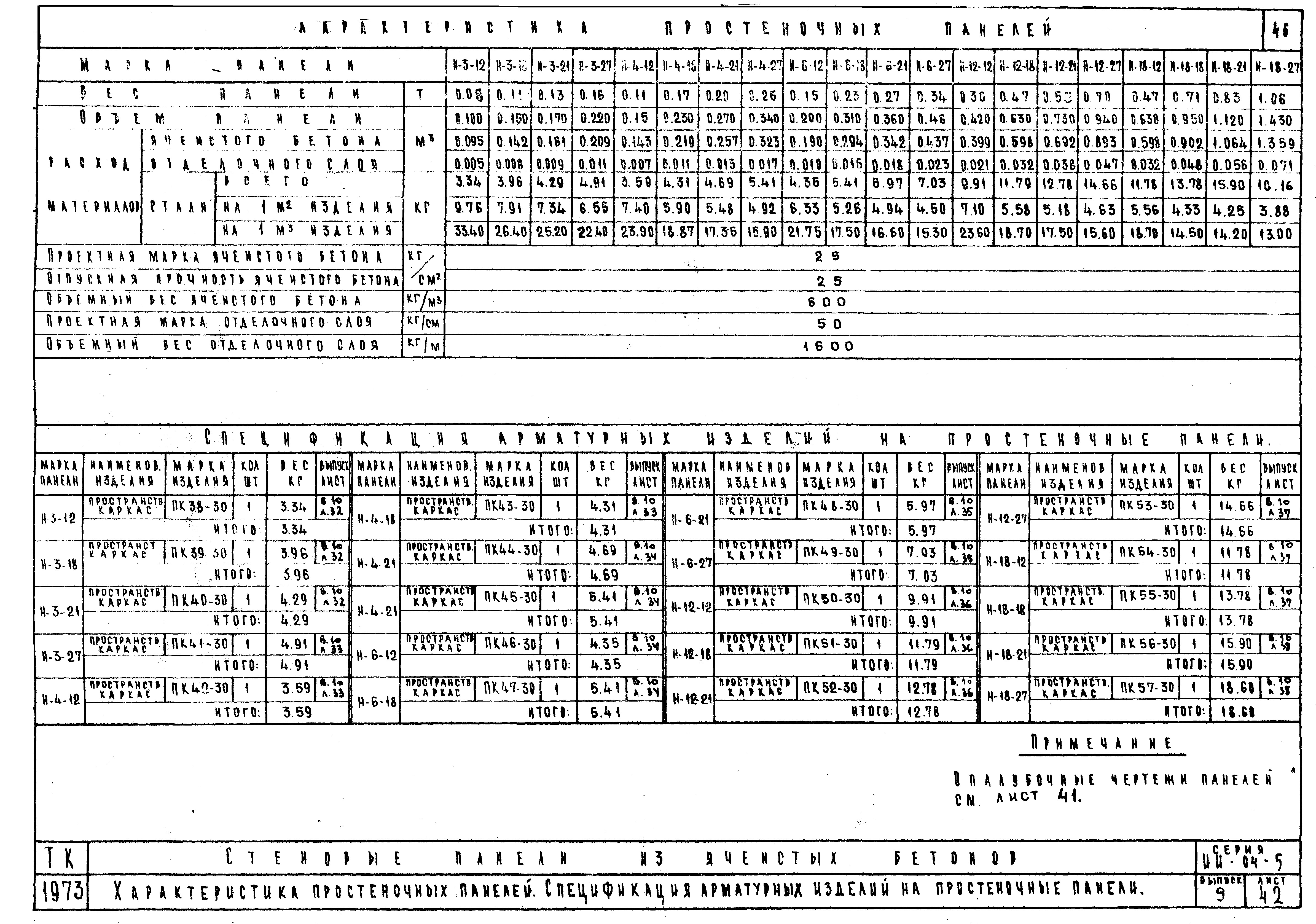 Серия ИИ-04-5