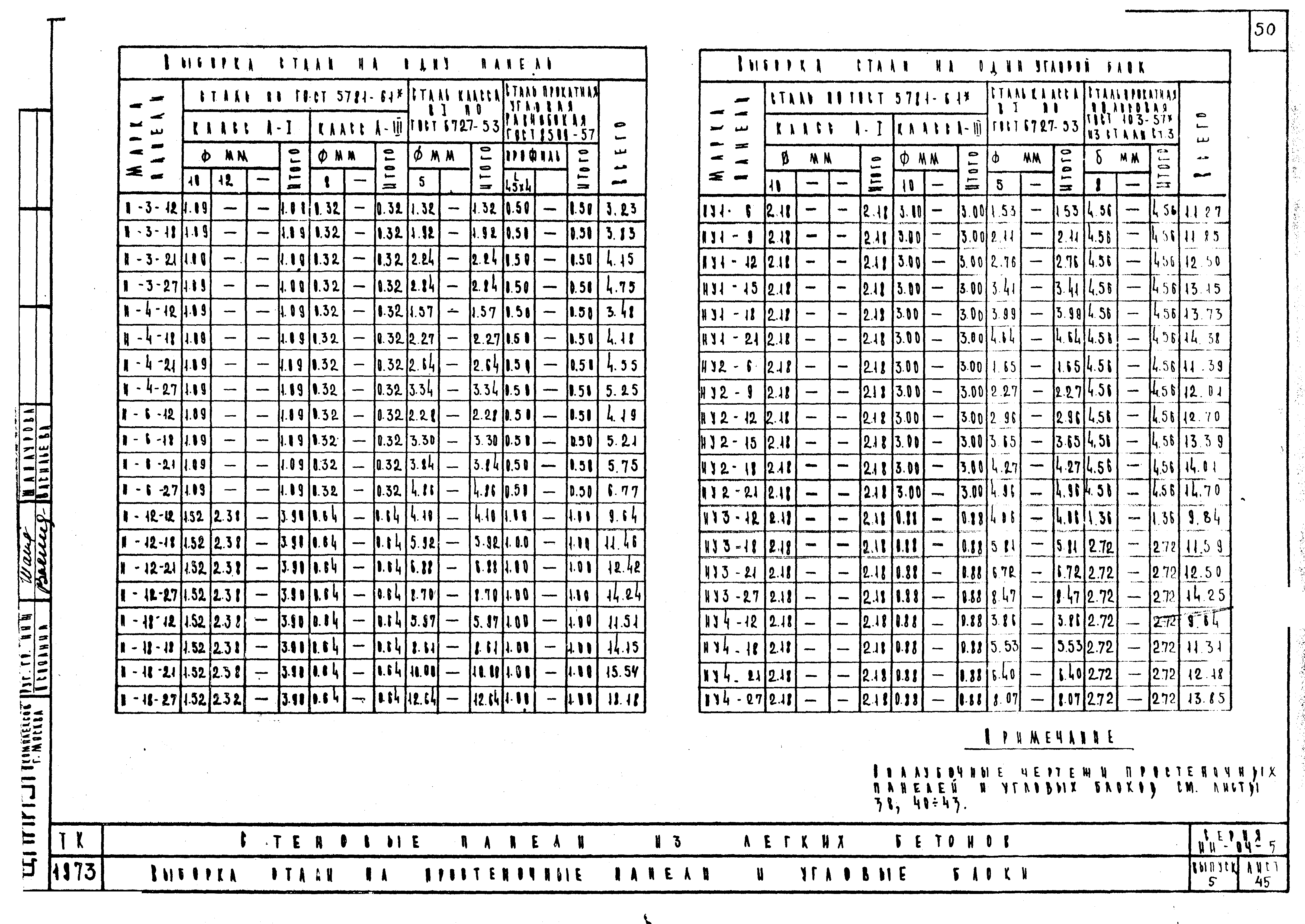 Серия ИИ-04-5