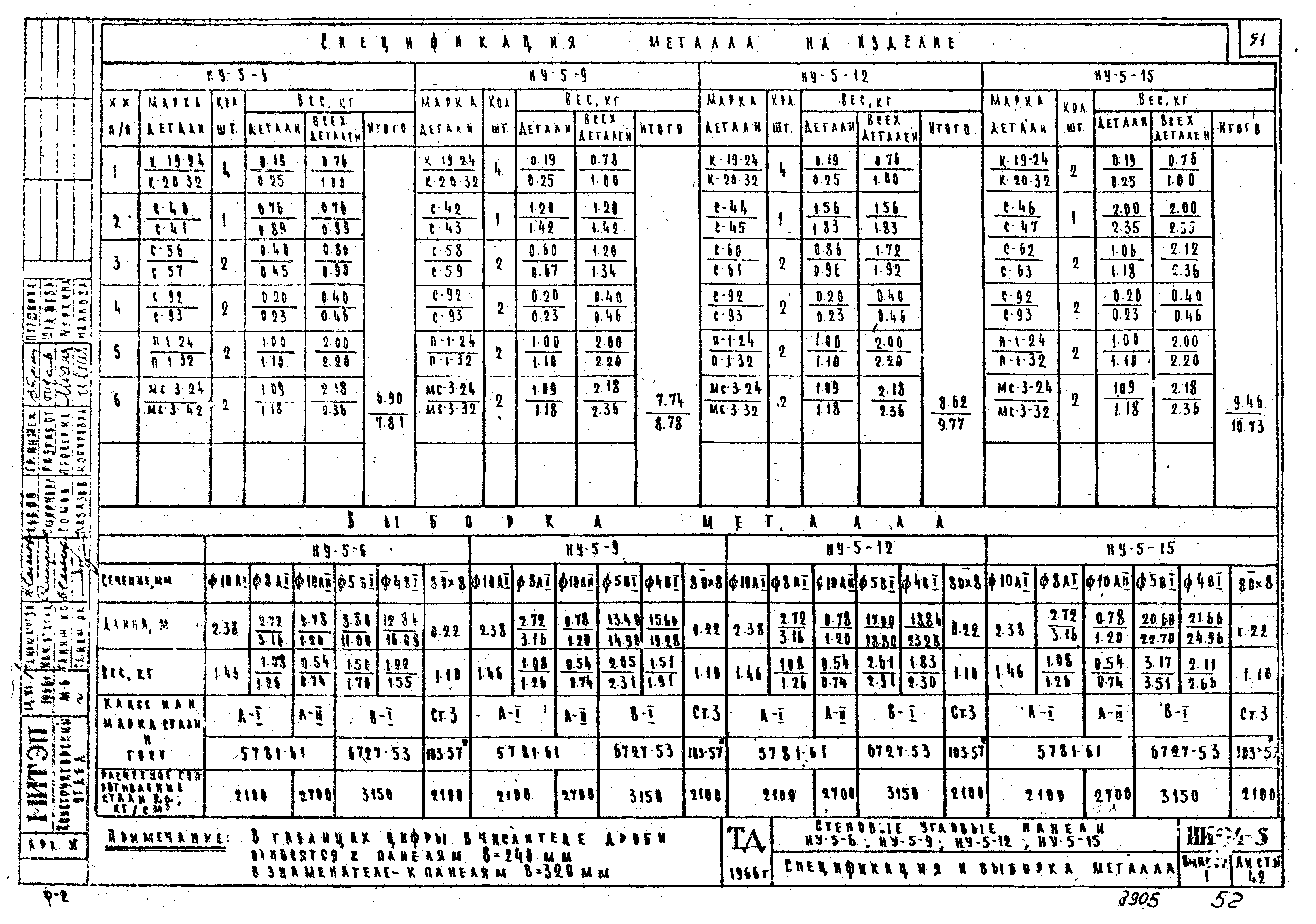 Серия ИИ-04-5