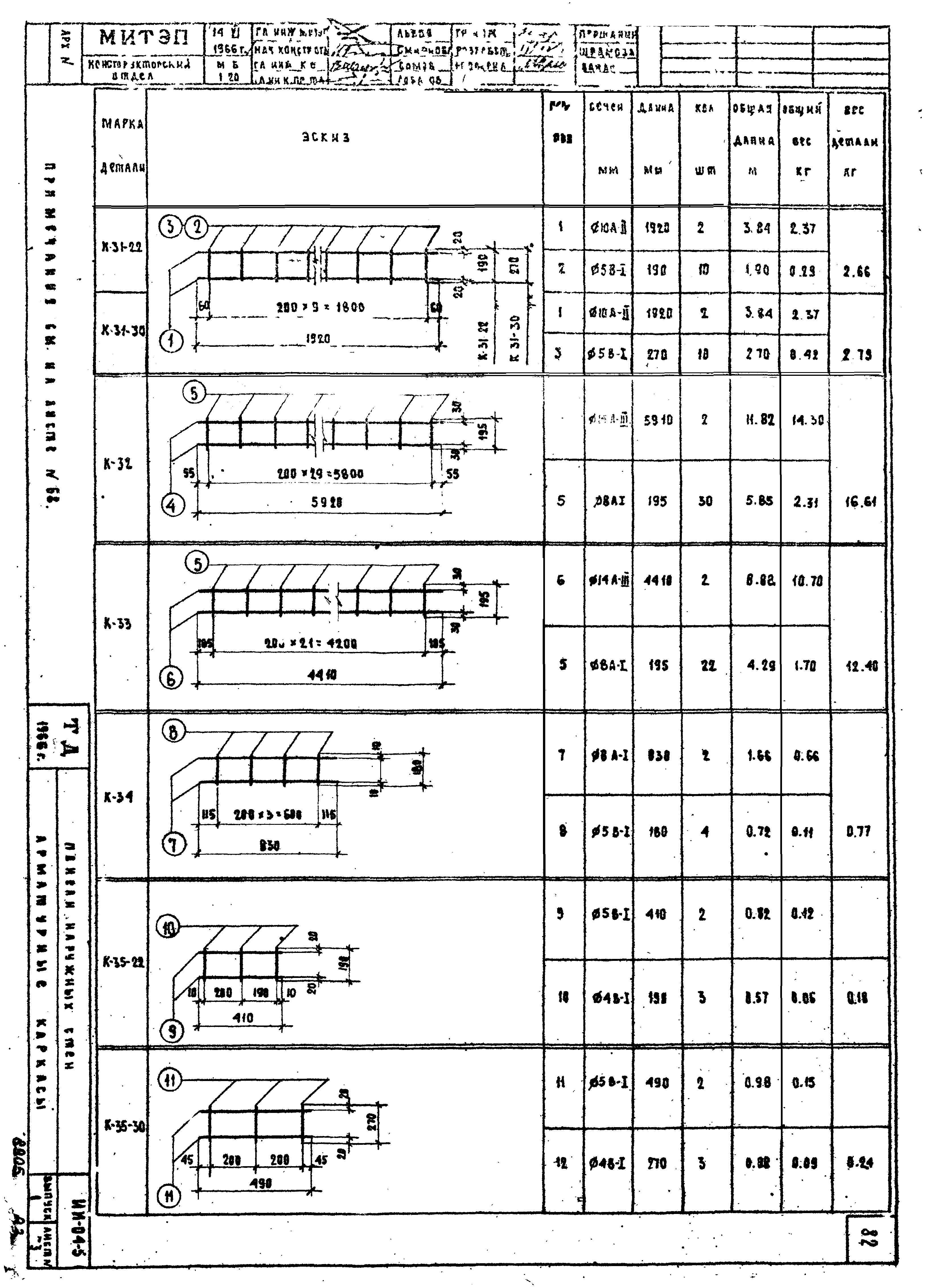 Серия ИИ-04-5