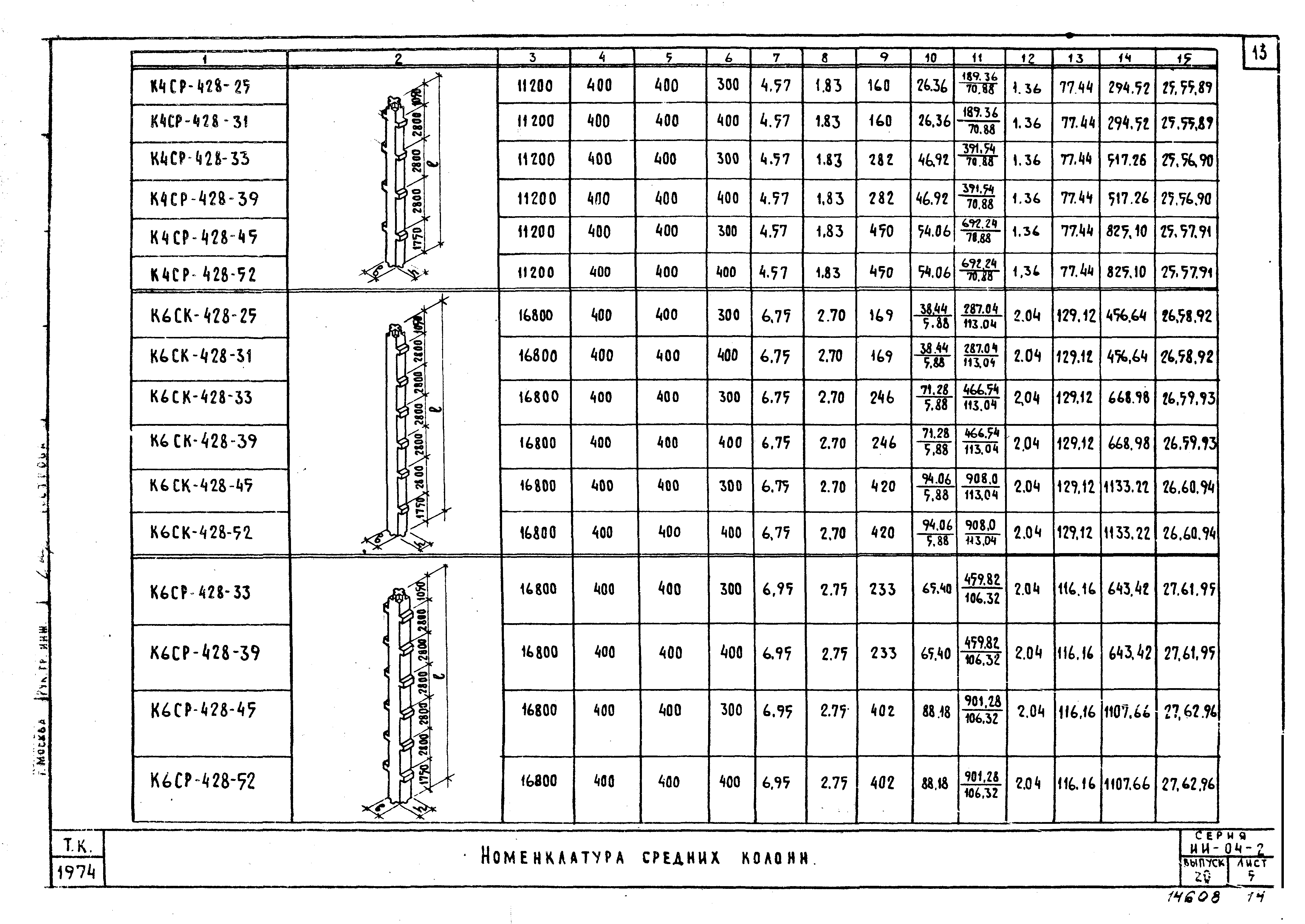 Серия ИИ-04-2