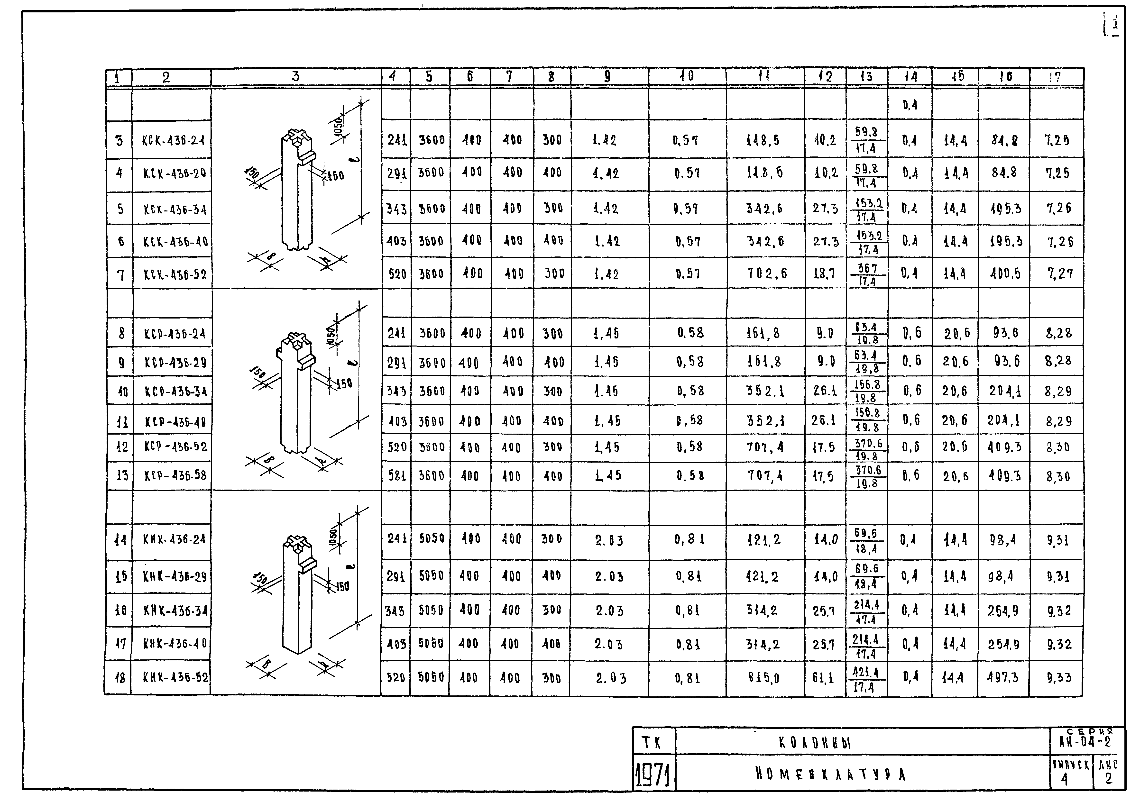 Серия ИИ-04-2