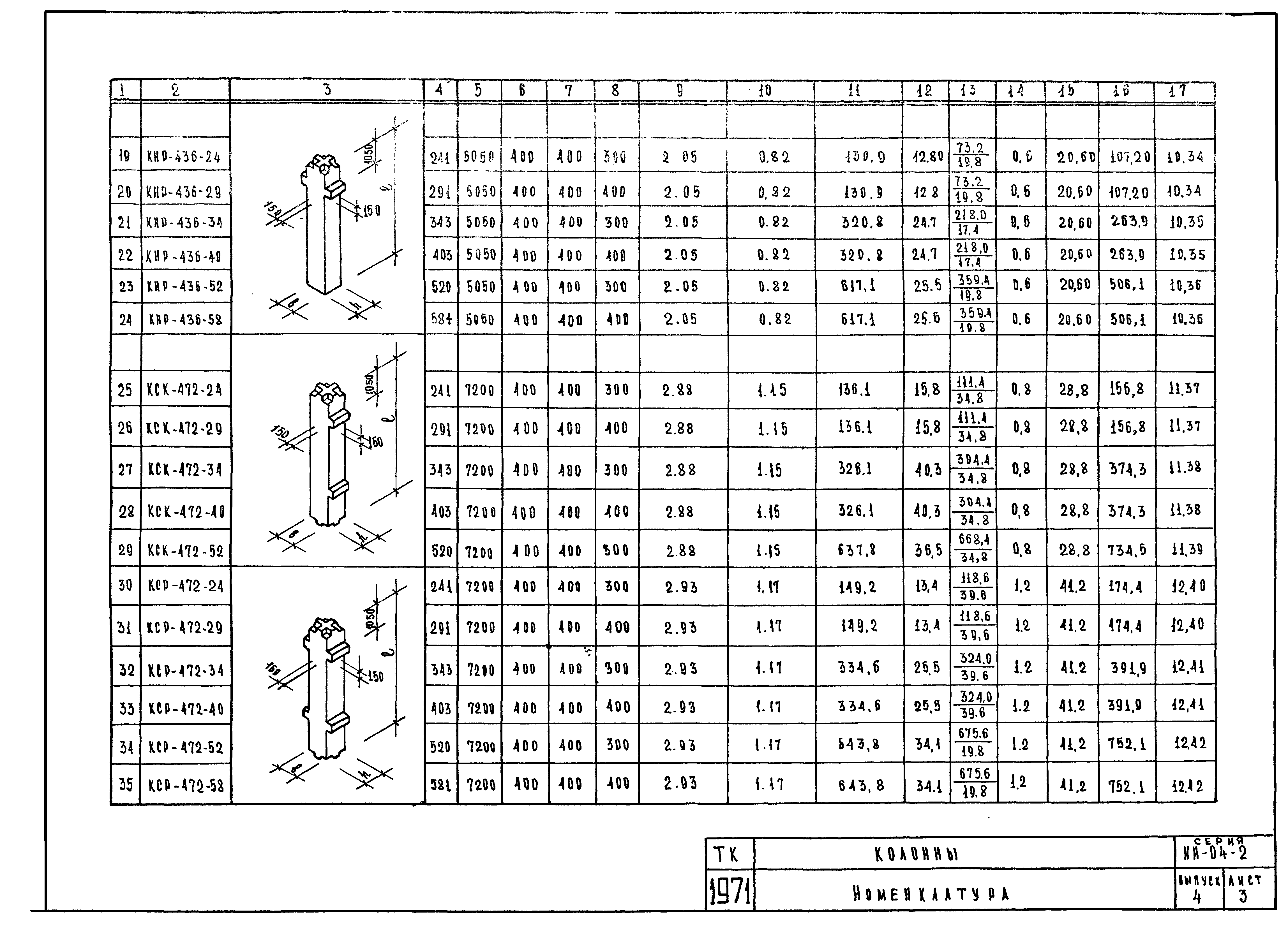 Серия ИИ-04-2