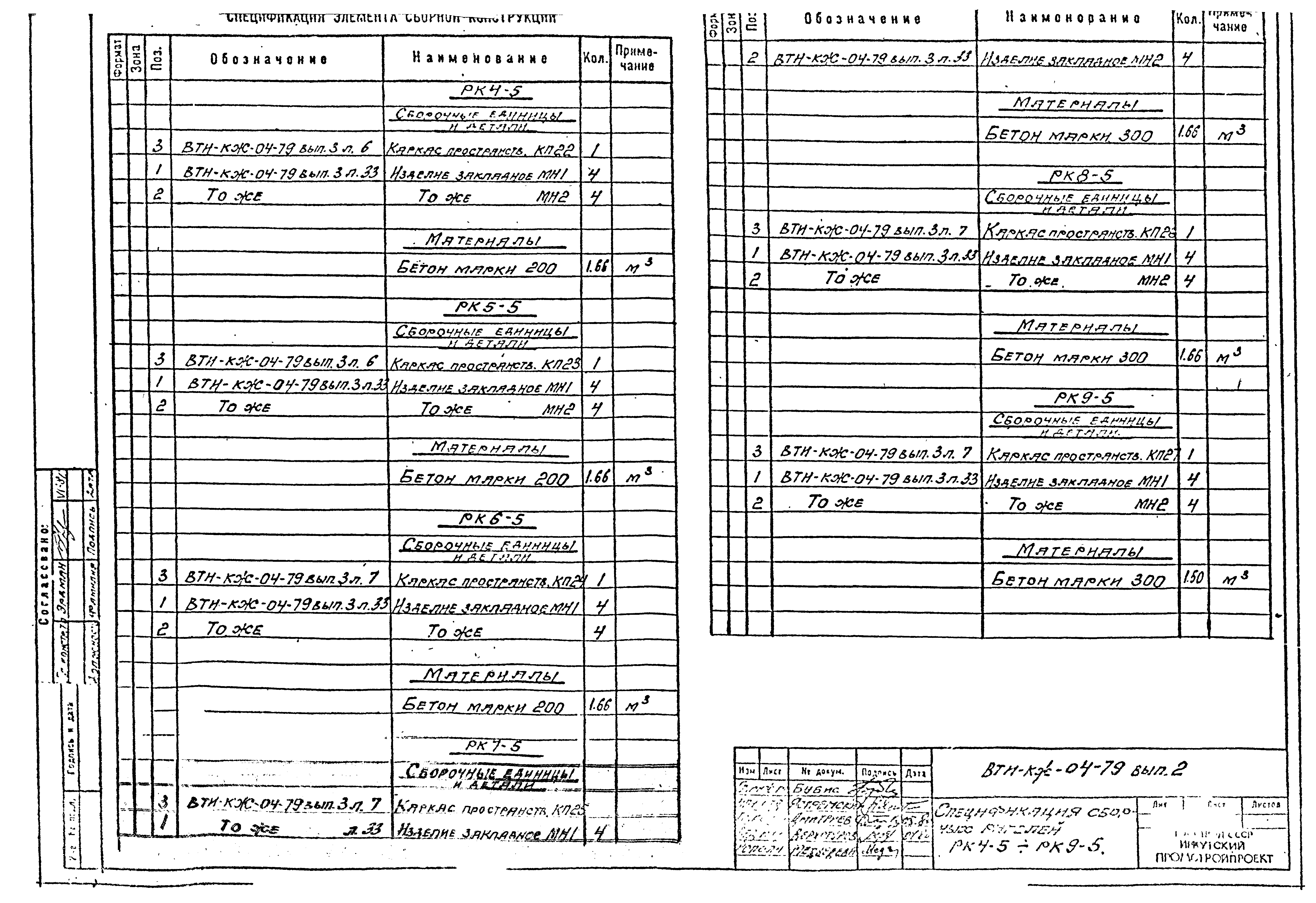 Серия ВТИ-КЖ-04-79