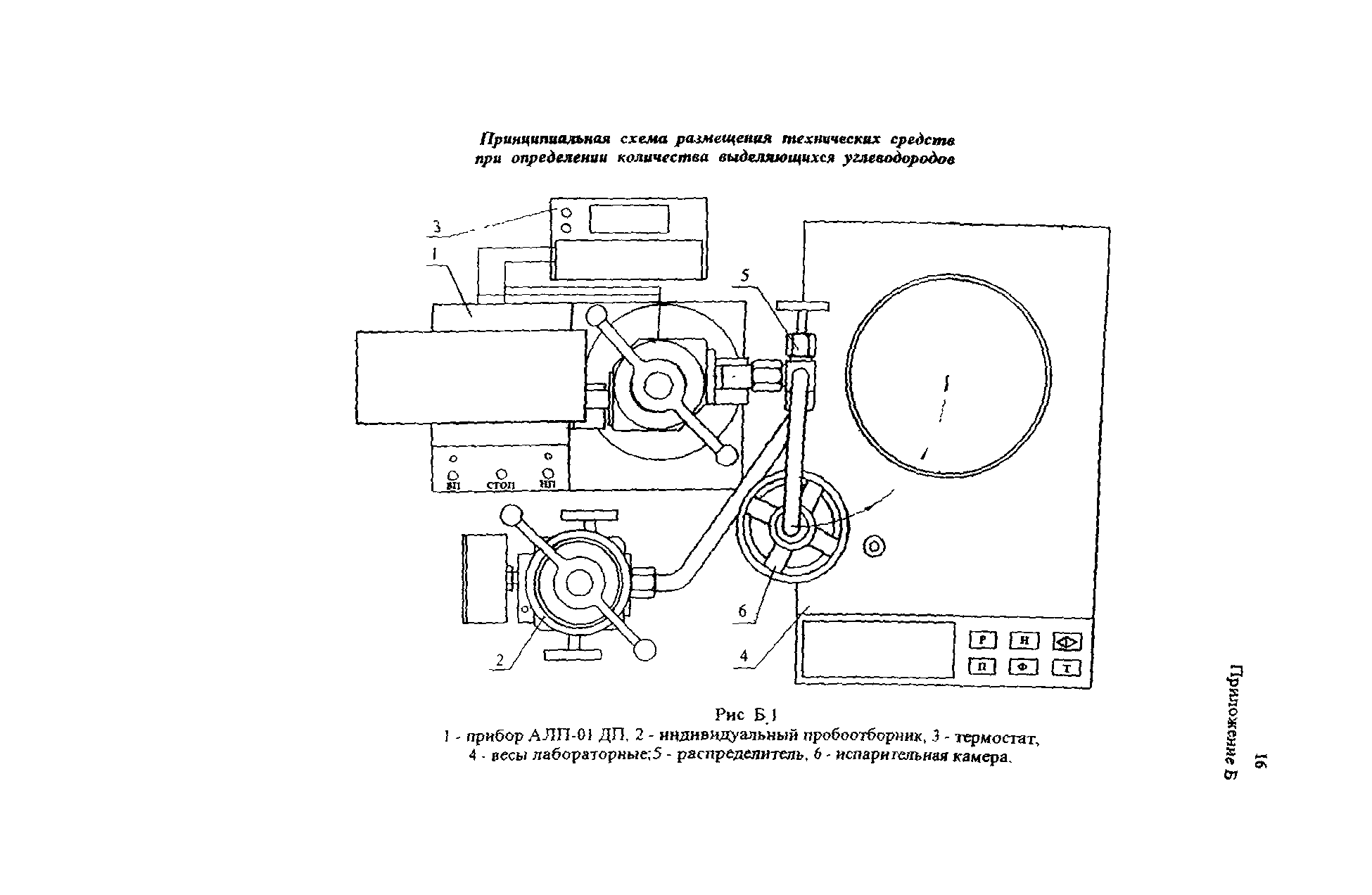 МИ 2566-99