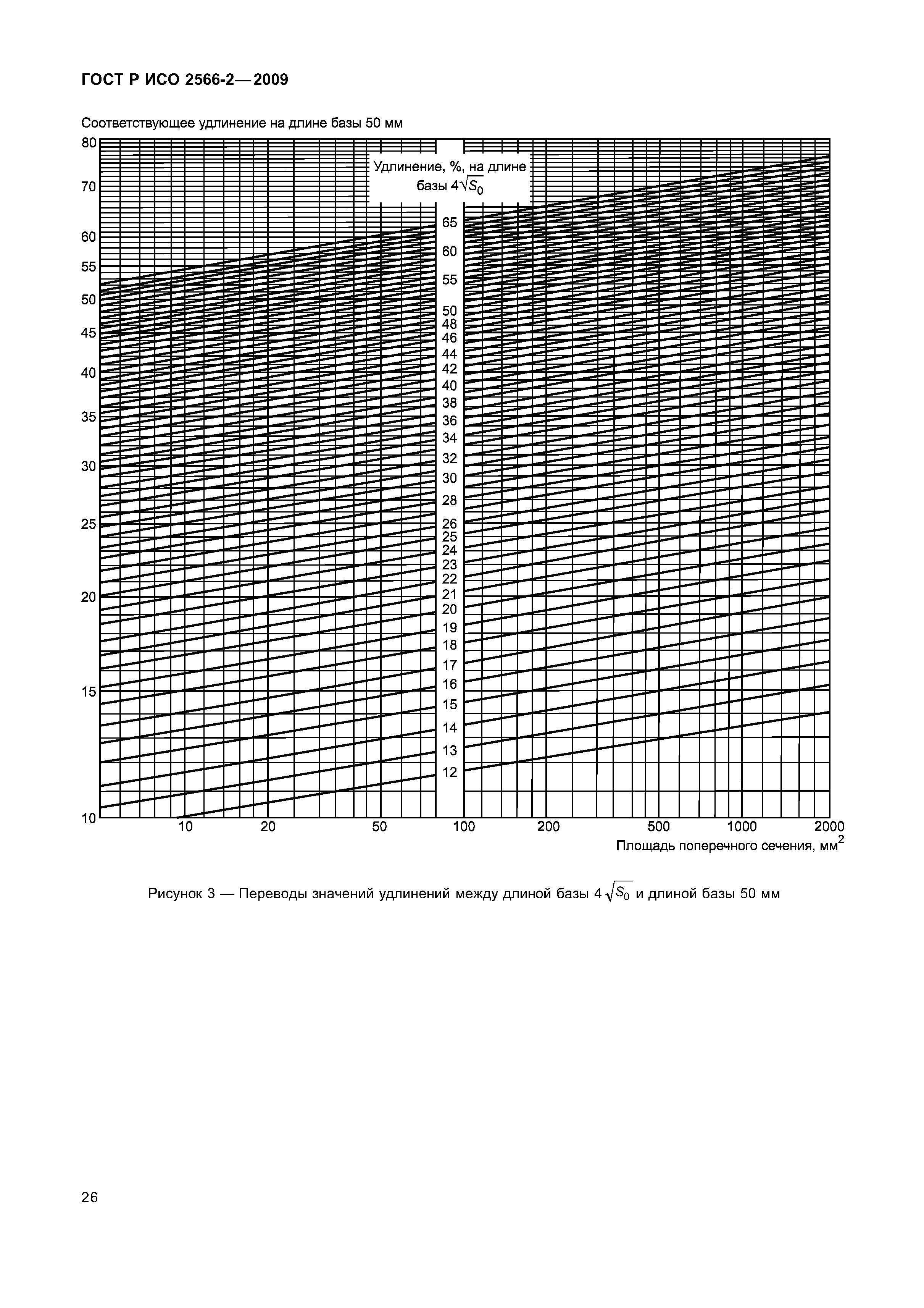 ГОСТ Р ИСО 2566-2-2009