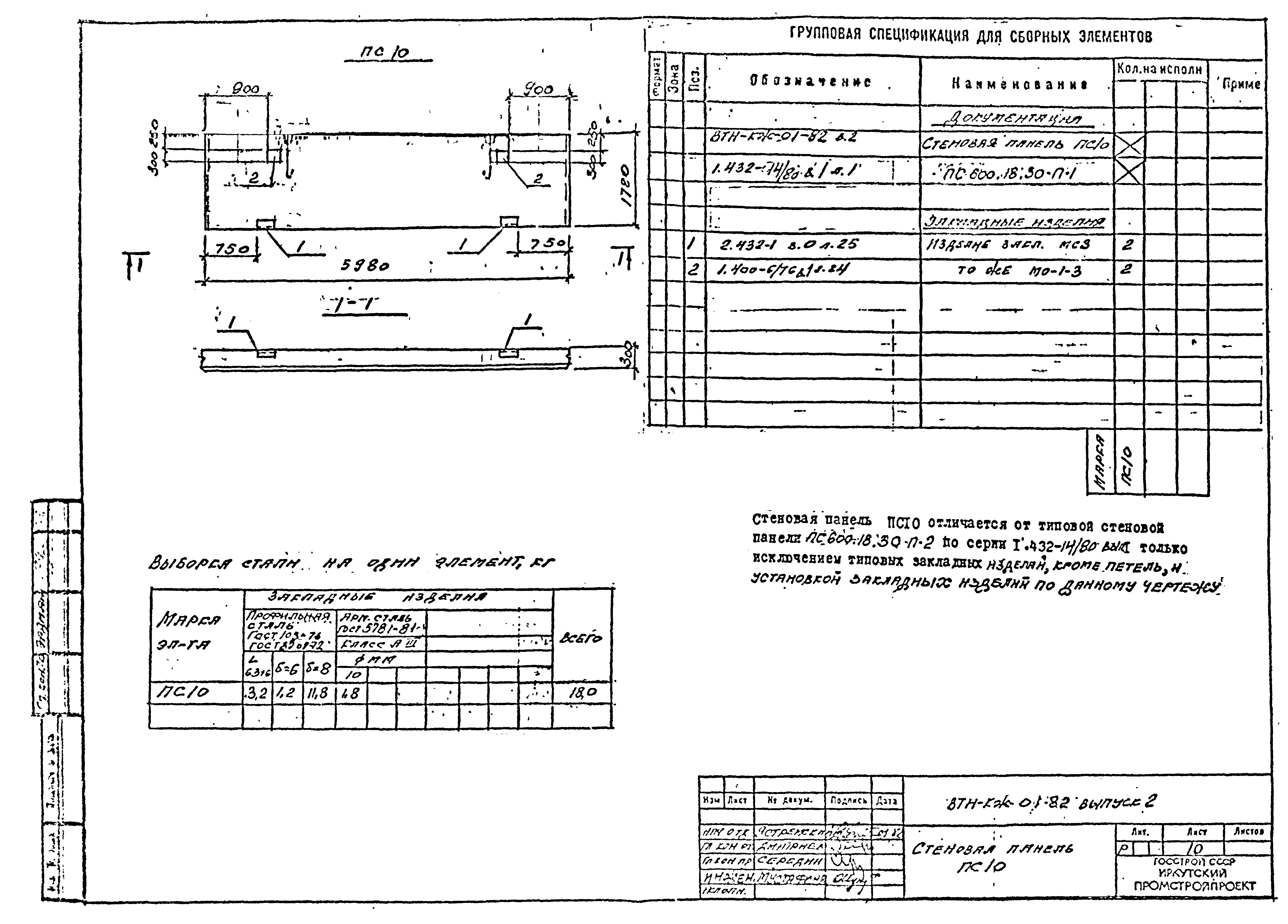 Серия ВТИ-КЖ-01-82