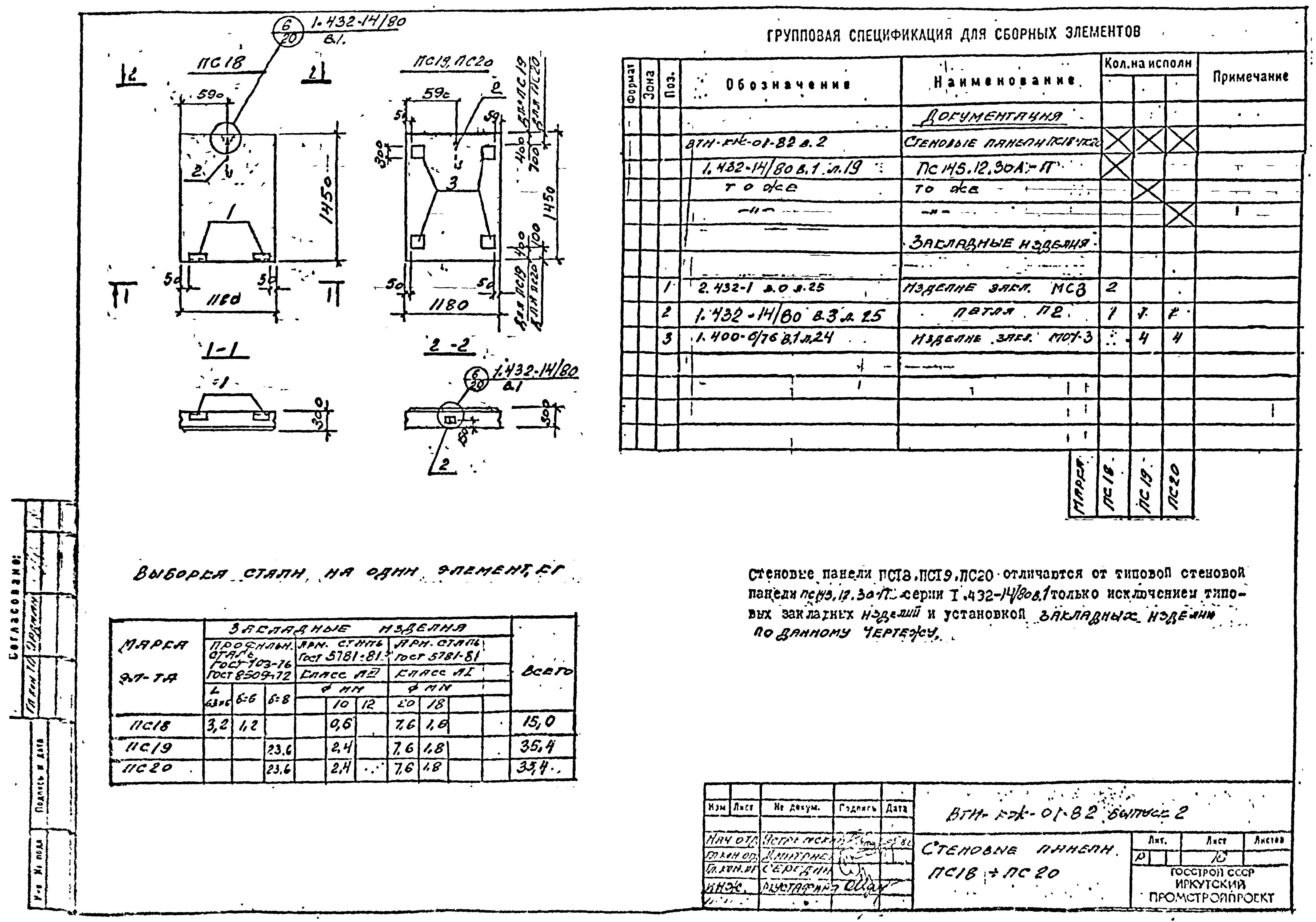 Серия ВТИ-КЖ-01-82