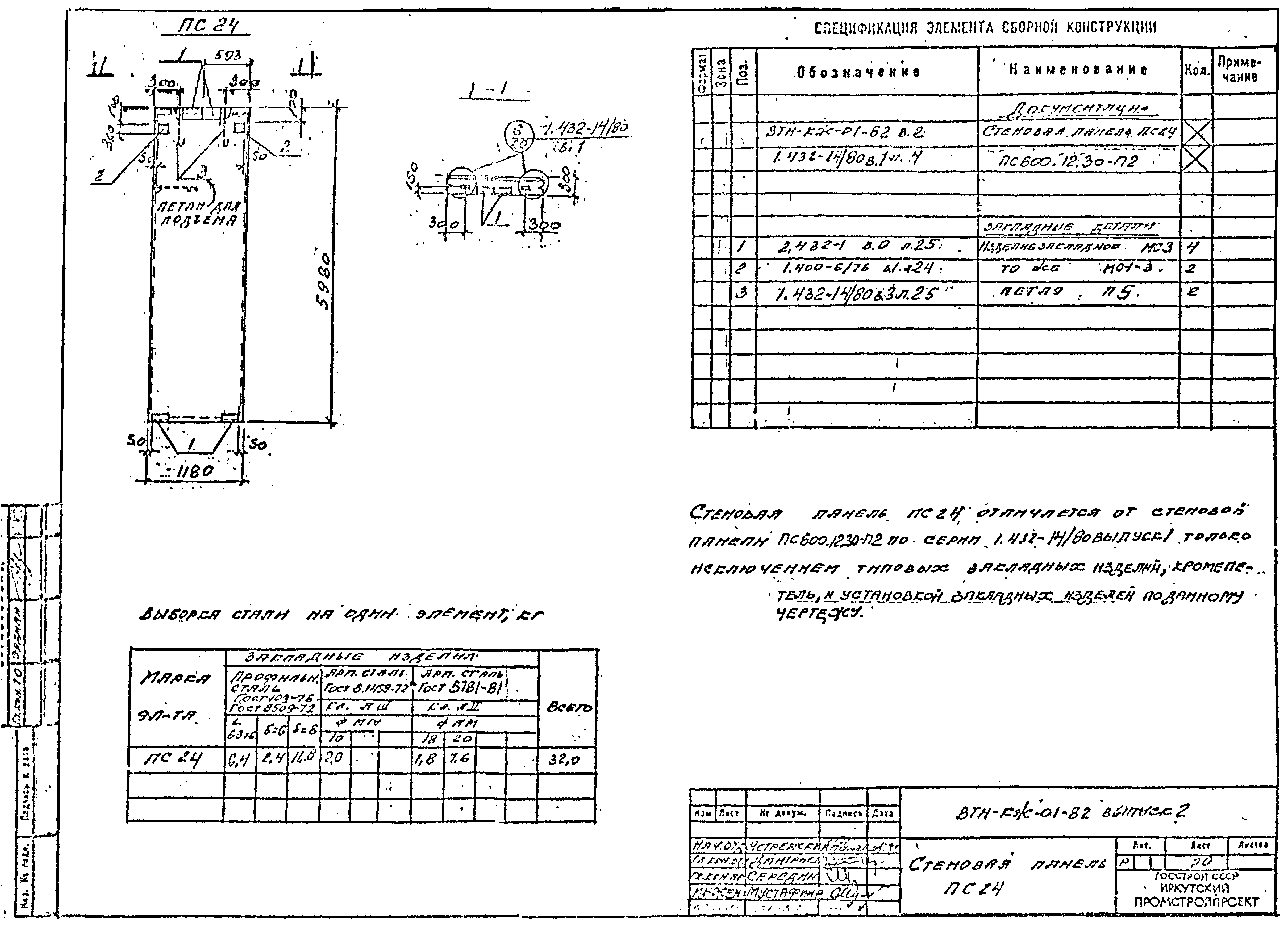 Серия ВТИ-КЖ-01-82