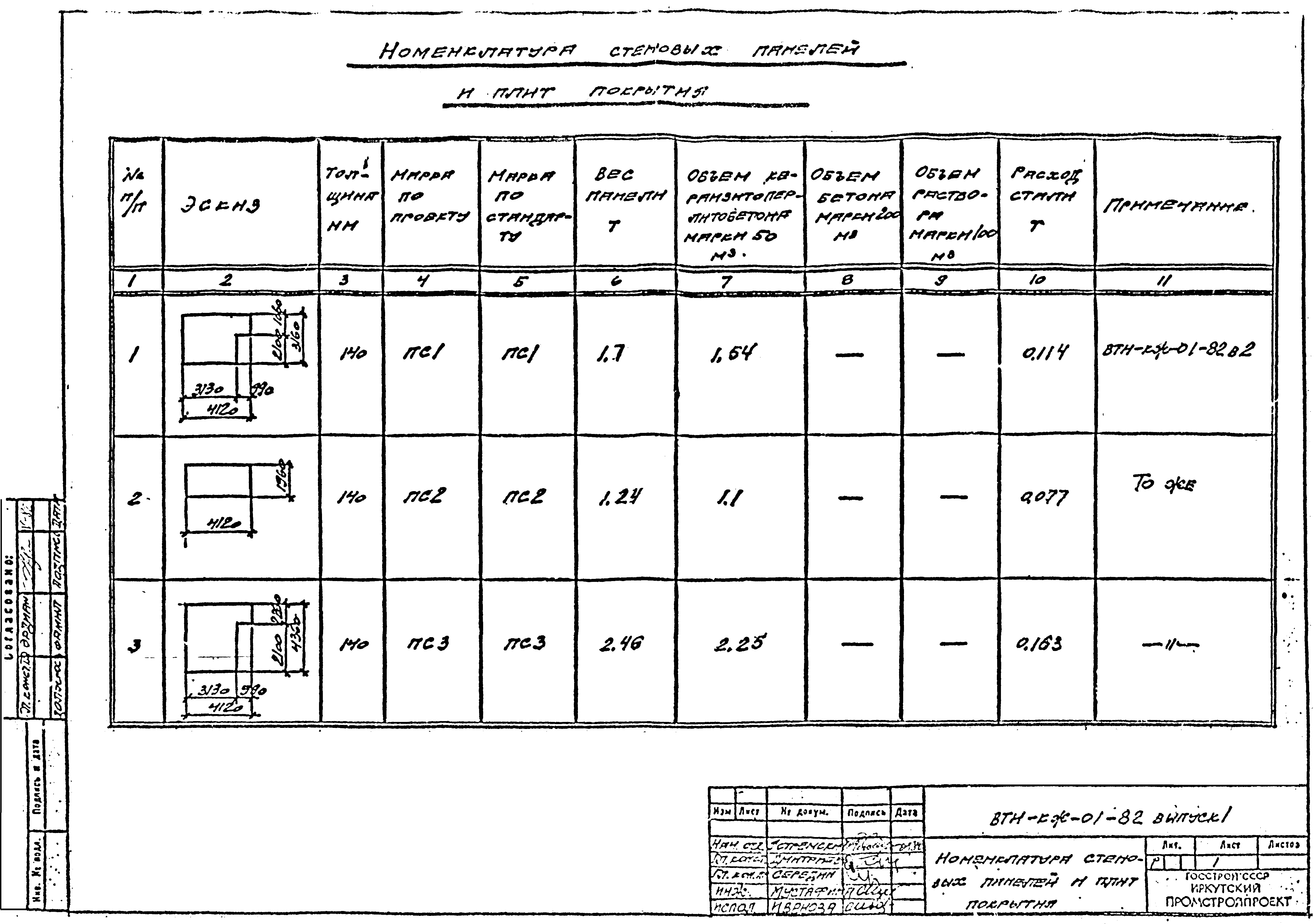 Серия ВТИ-КЖ-01-82