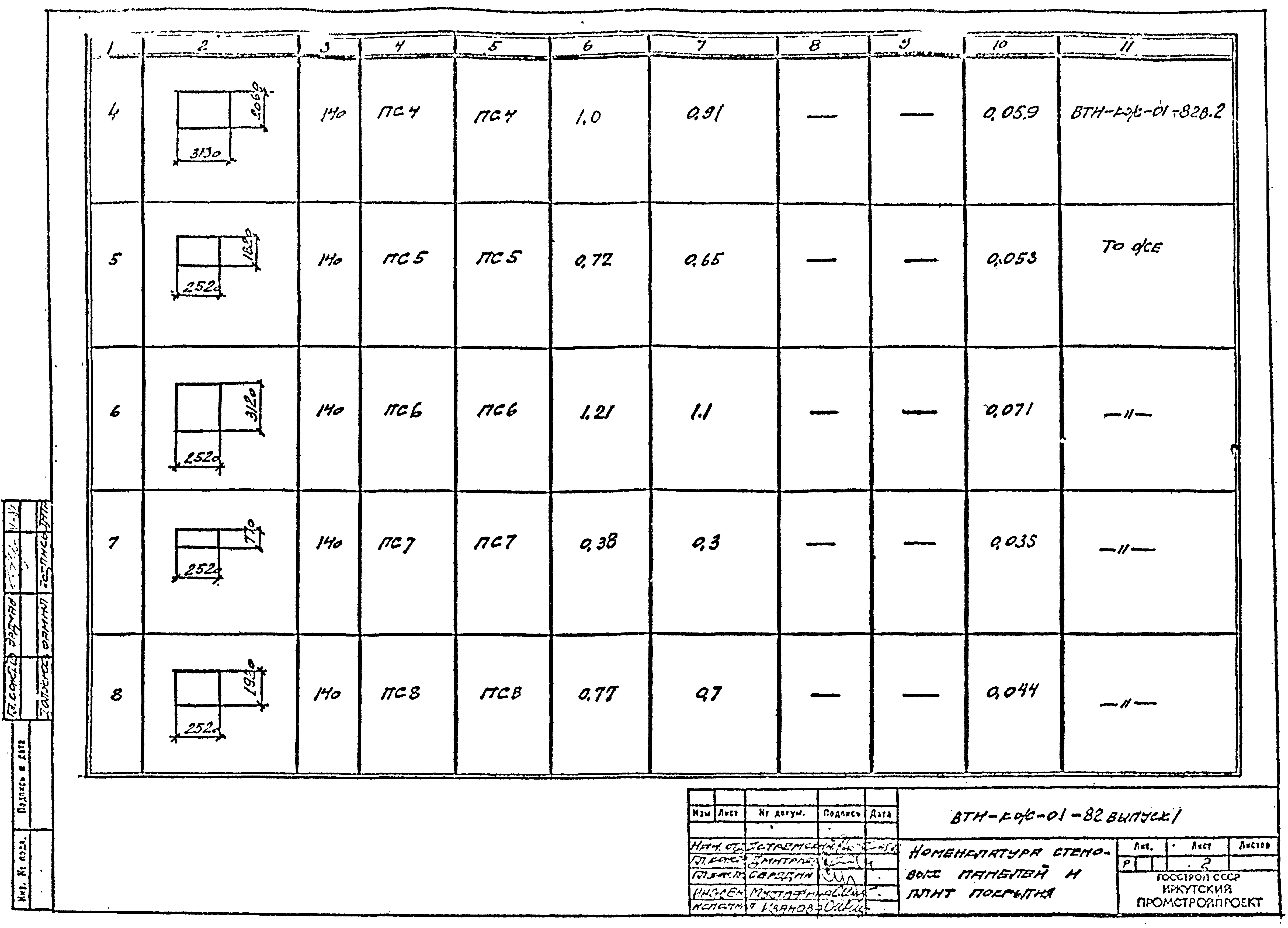 Серия ВТИ-КЖ-01-82