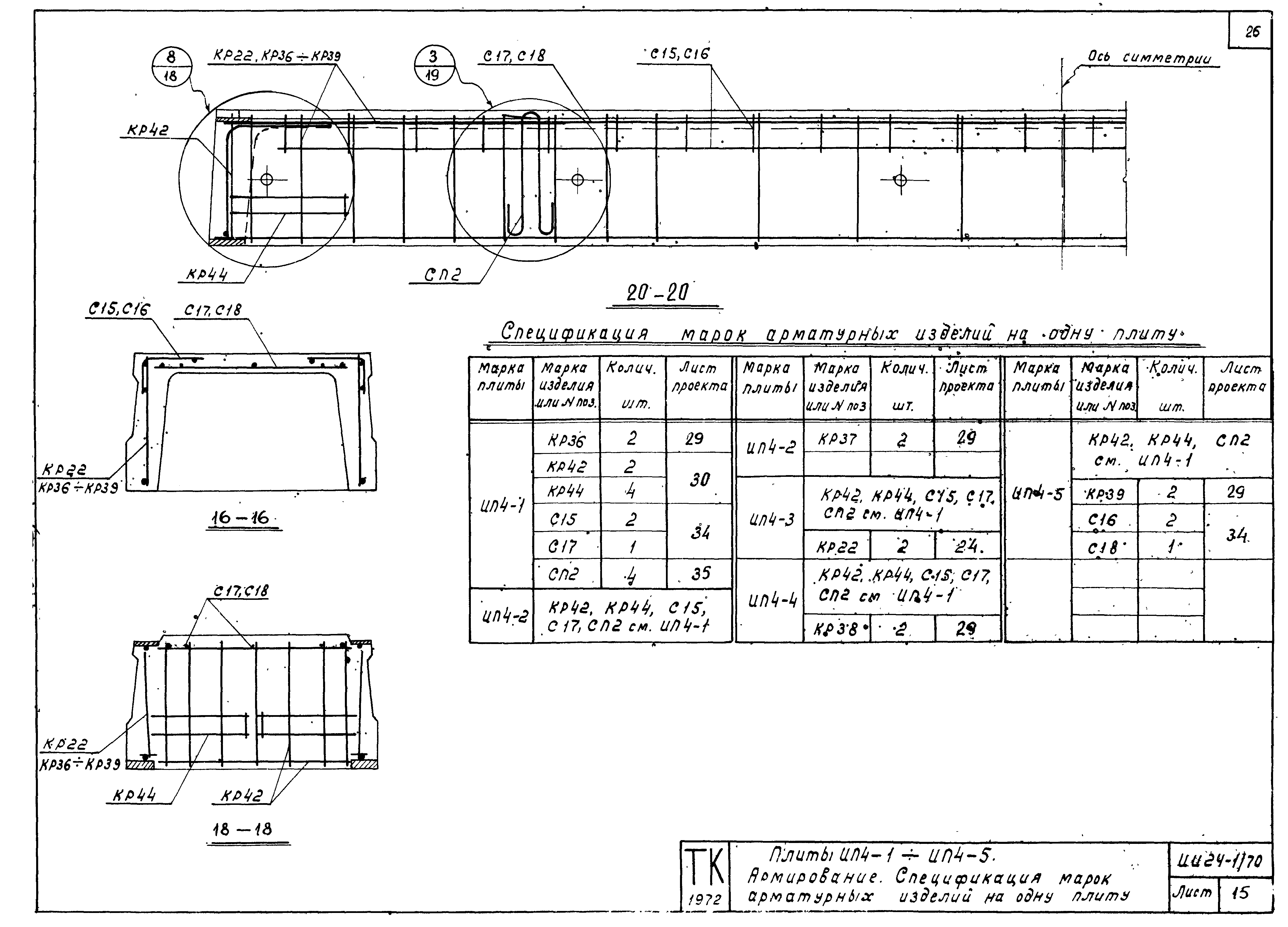 Серия ИИ24-1/70