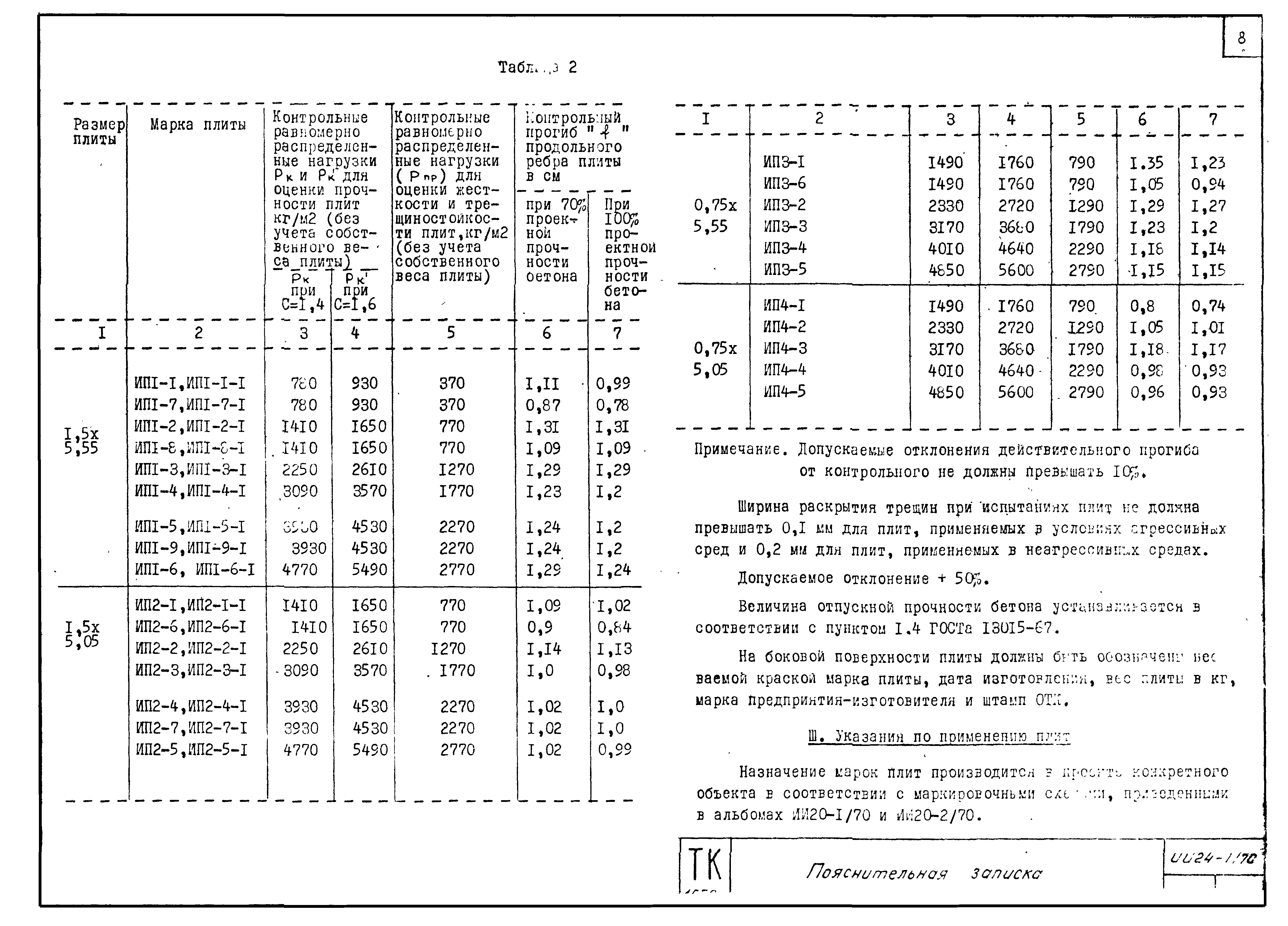 Серия ИИ24-1/70