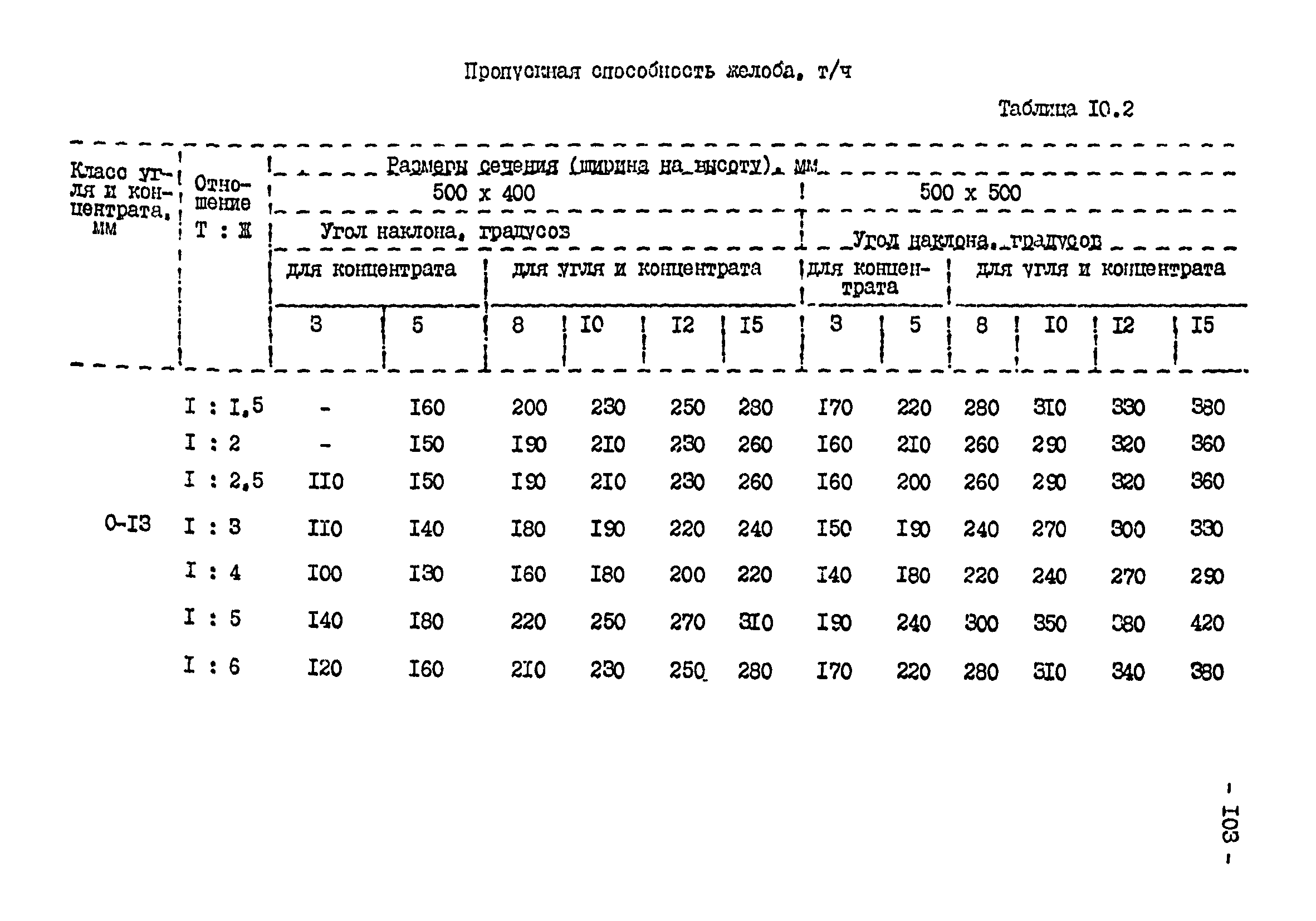 ВНТП 3-92